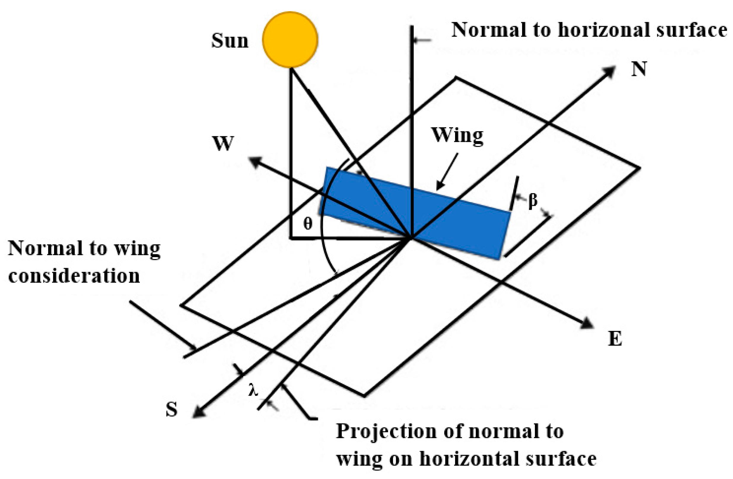 Drones 04 00043 g005