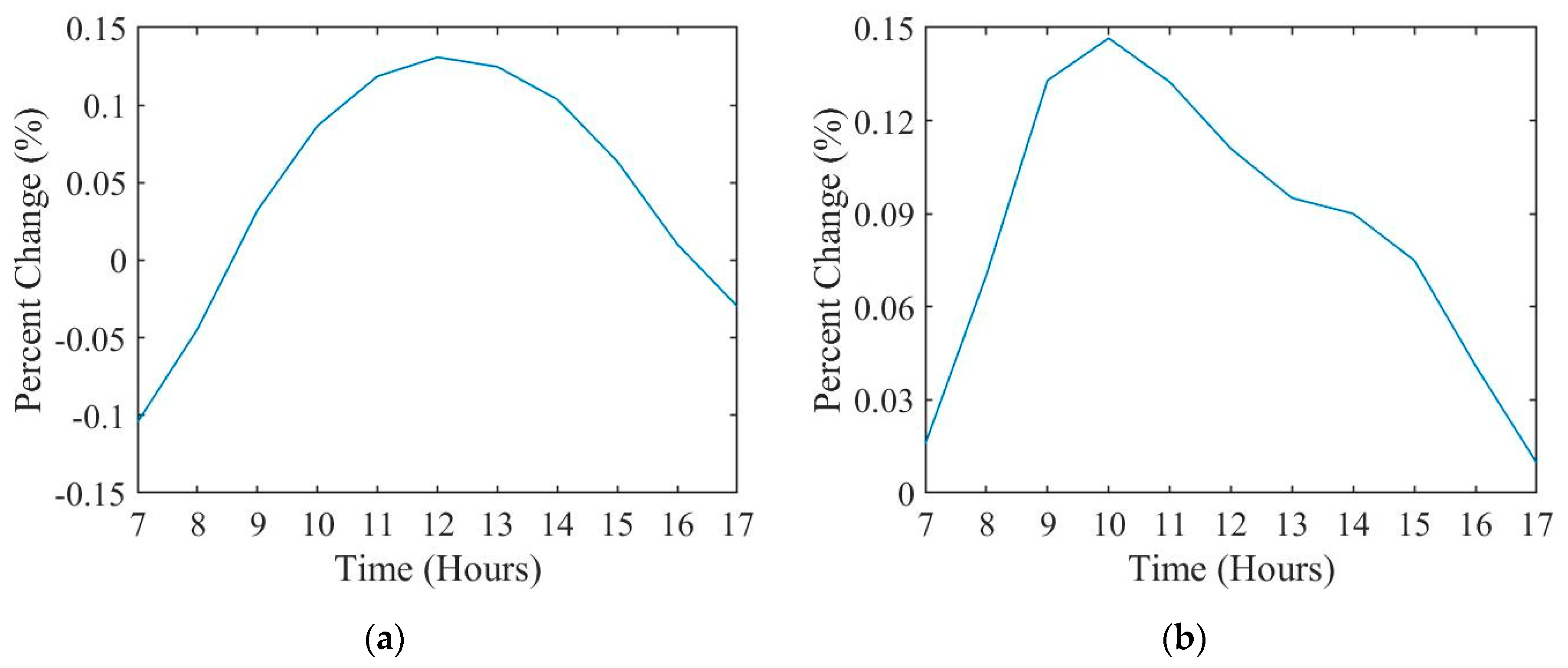 Drones 04 00043 g014