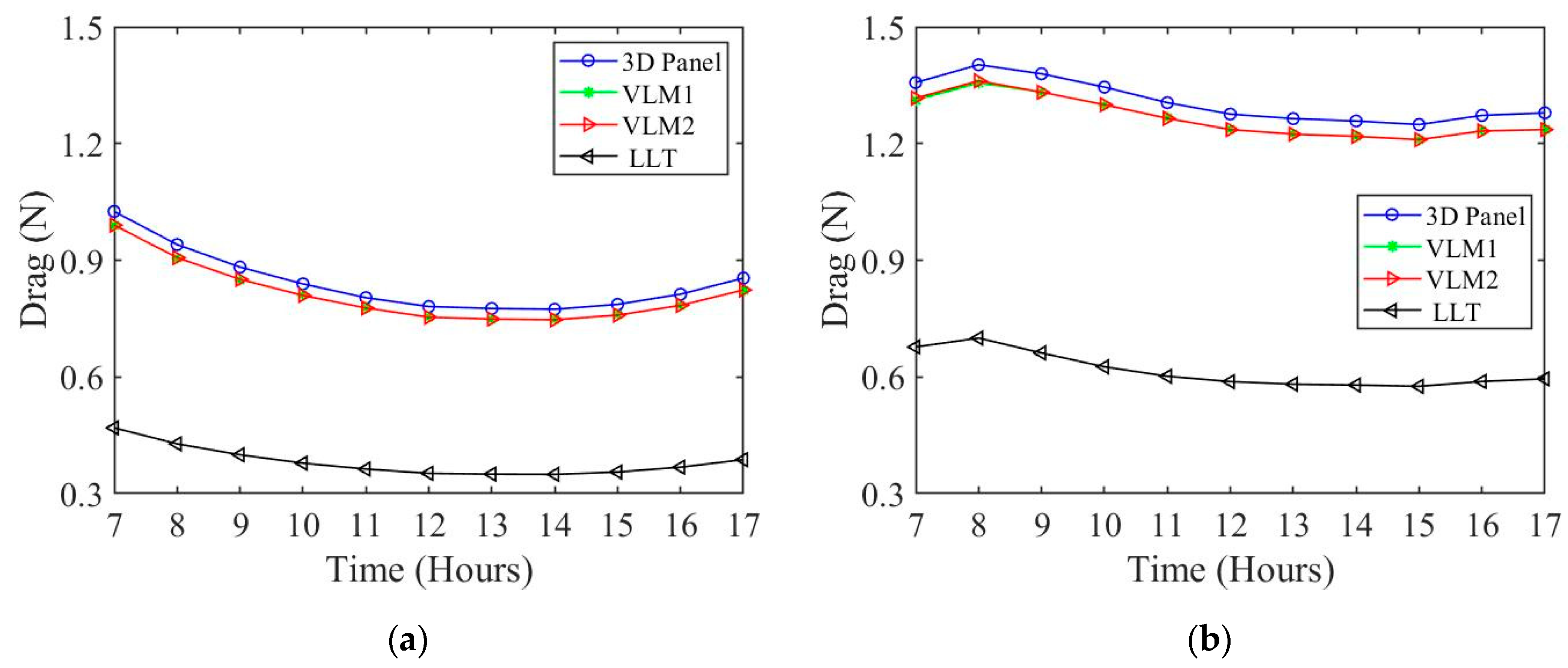 Drones 04 00043 g017