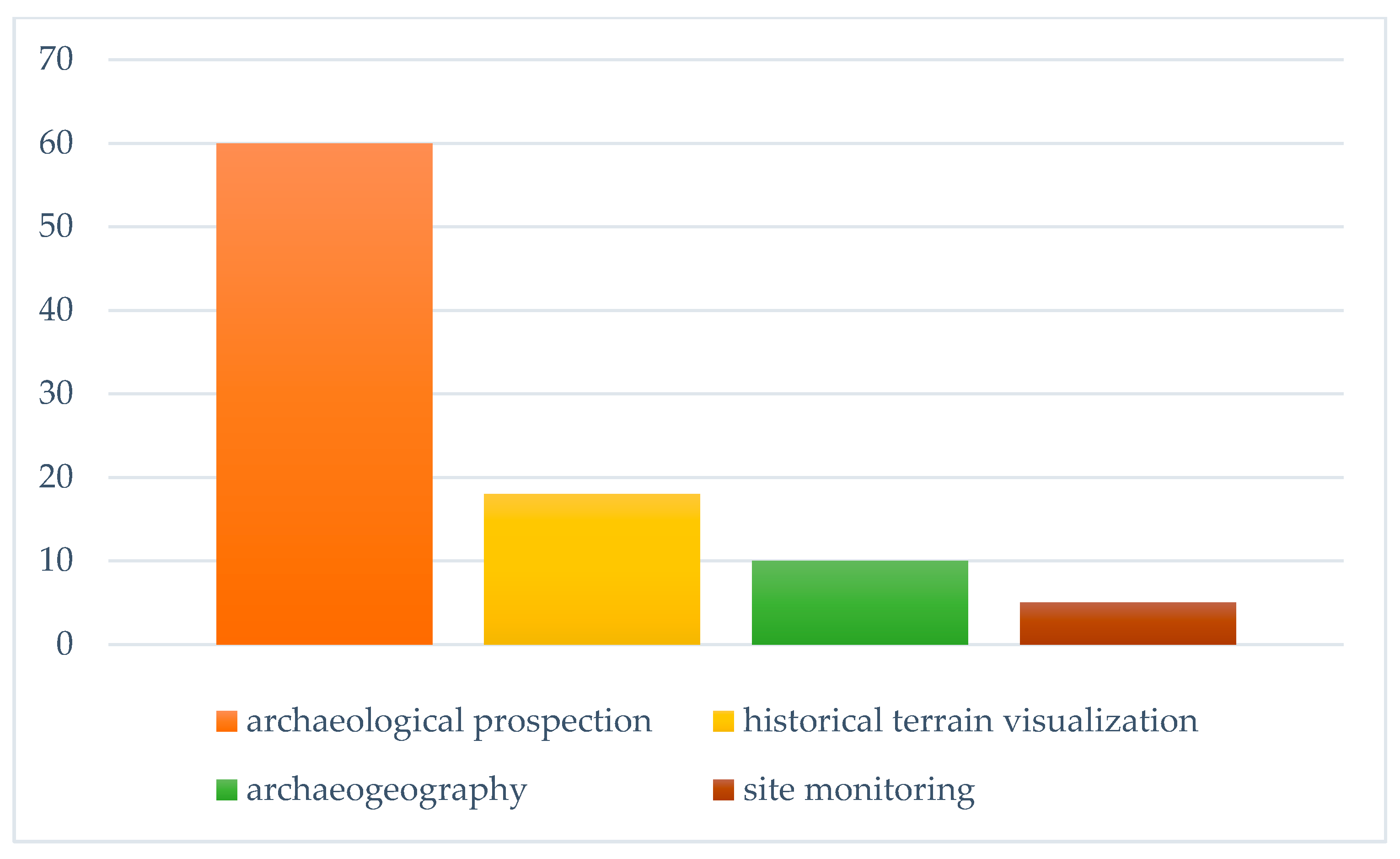 Drones 04 00046 g002