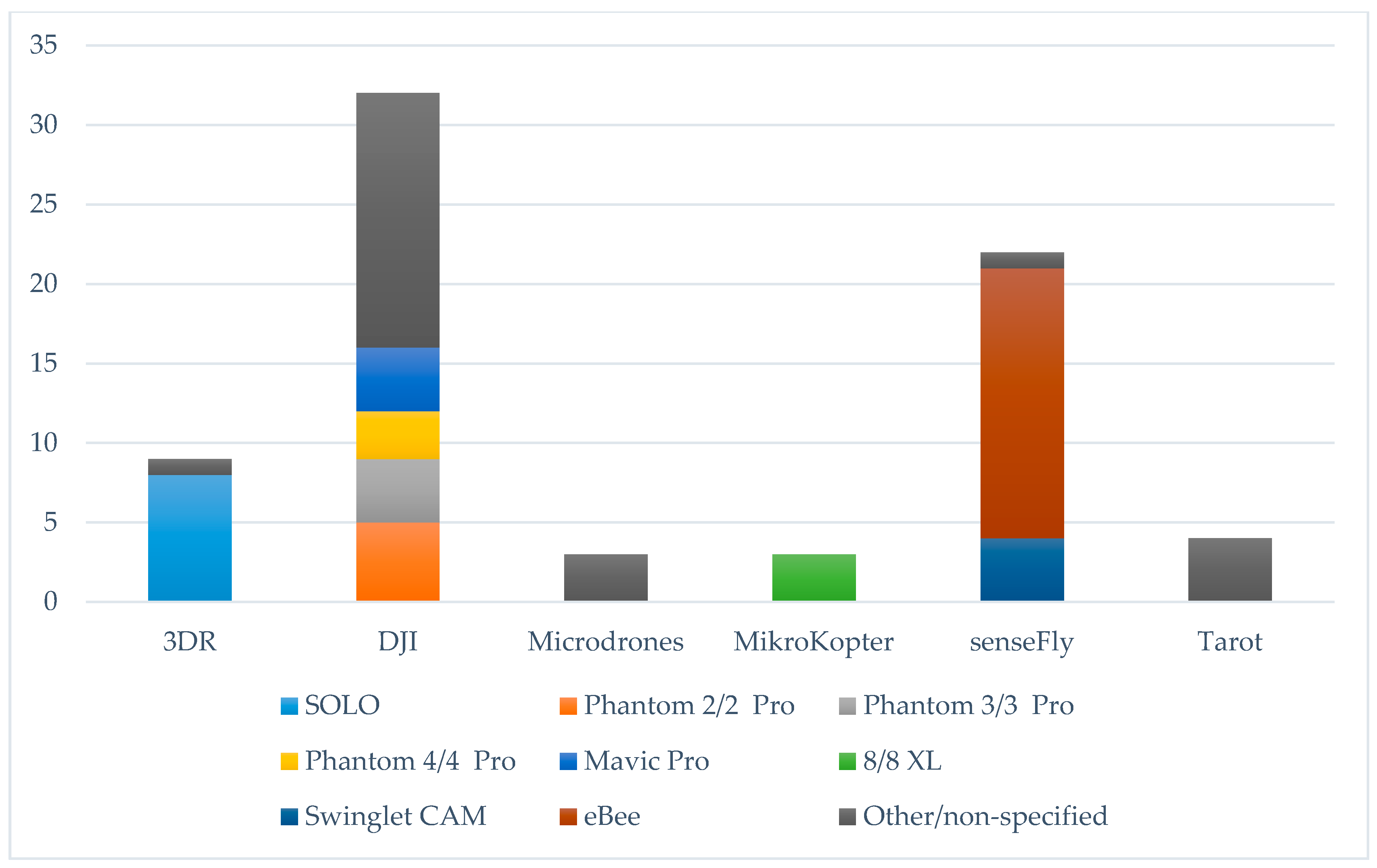 Drones 04 00046 g004