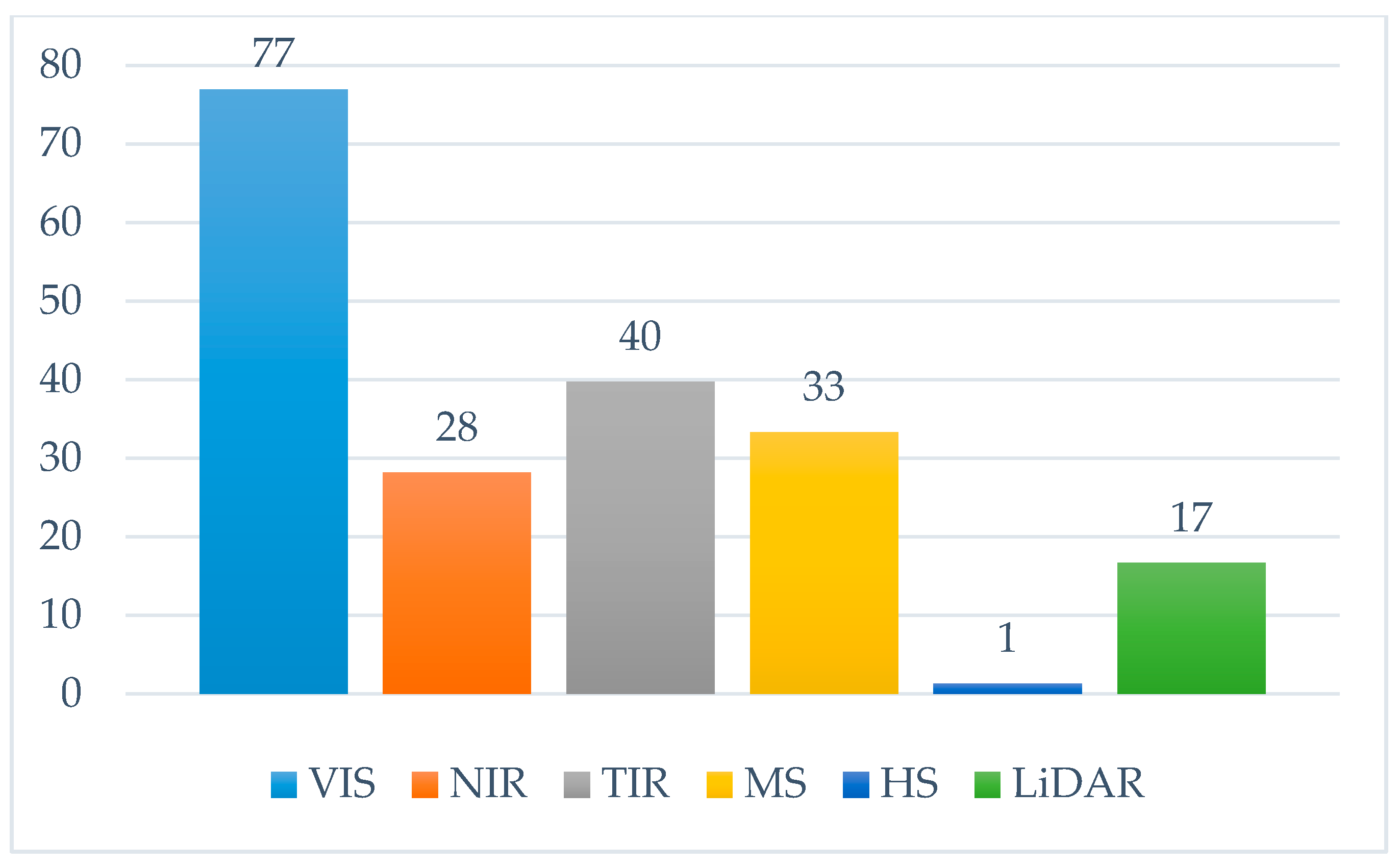 Drones 04 00046 g006