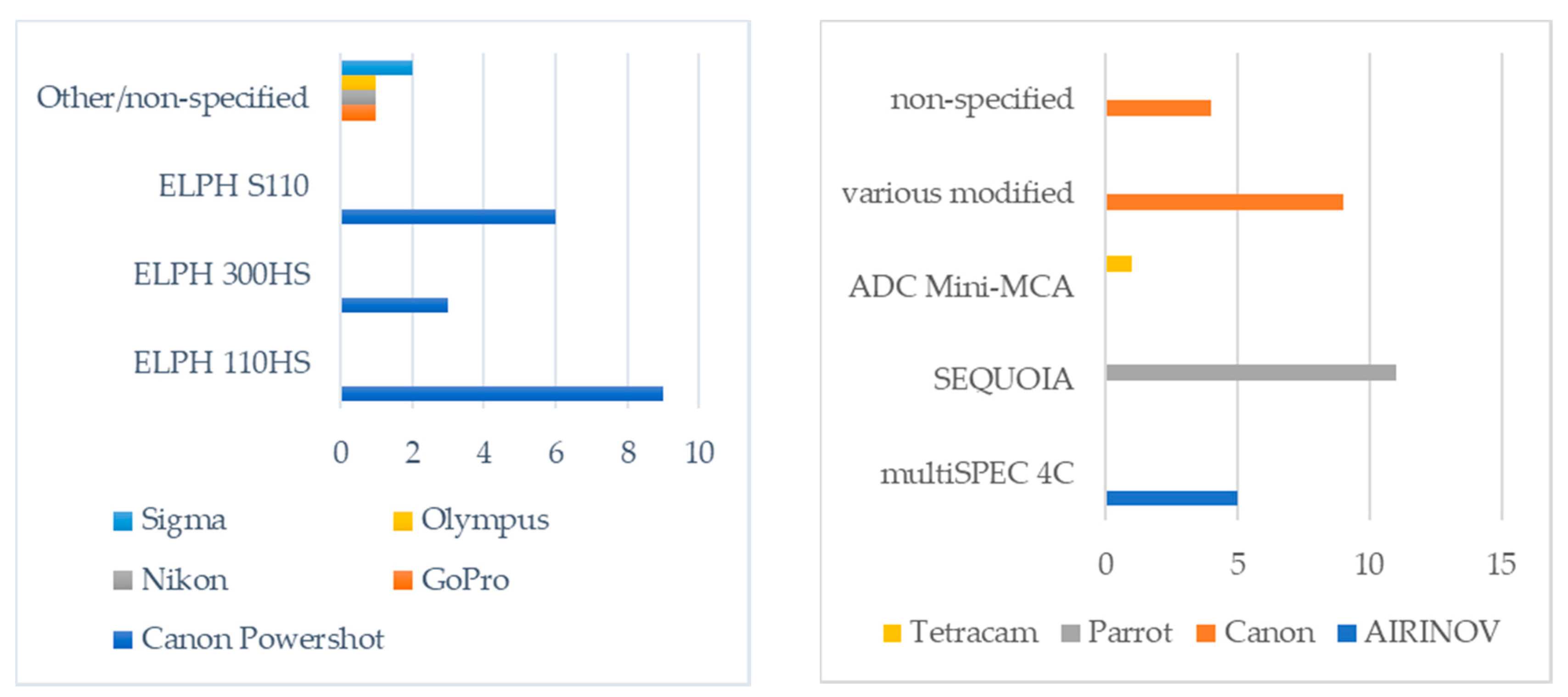 Drones 04 00046 g007