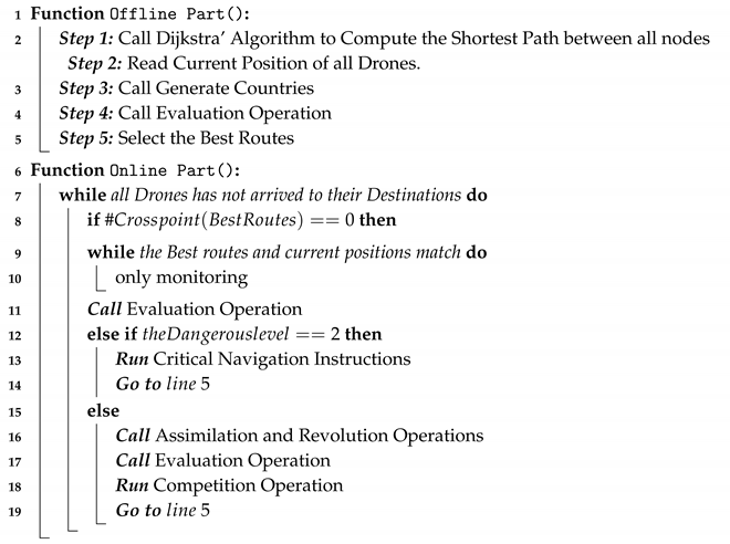 Drones 04 00048 i001 Drones 04 00048 i001