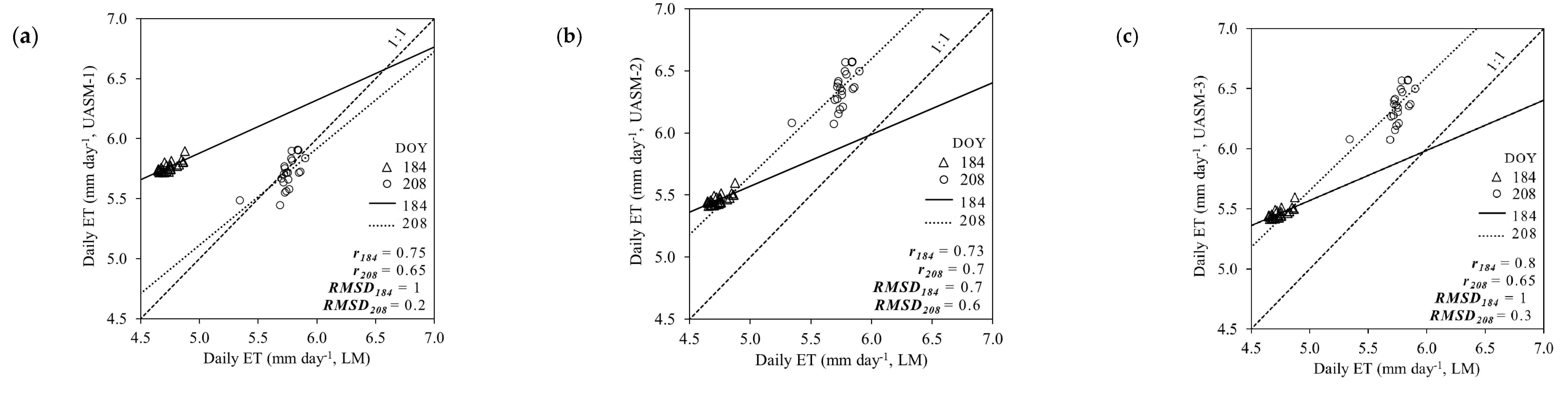 Drones 04 00052 g007