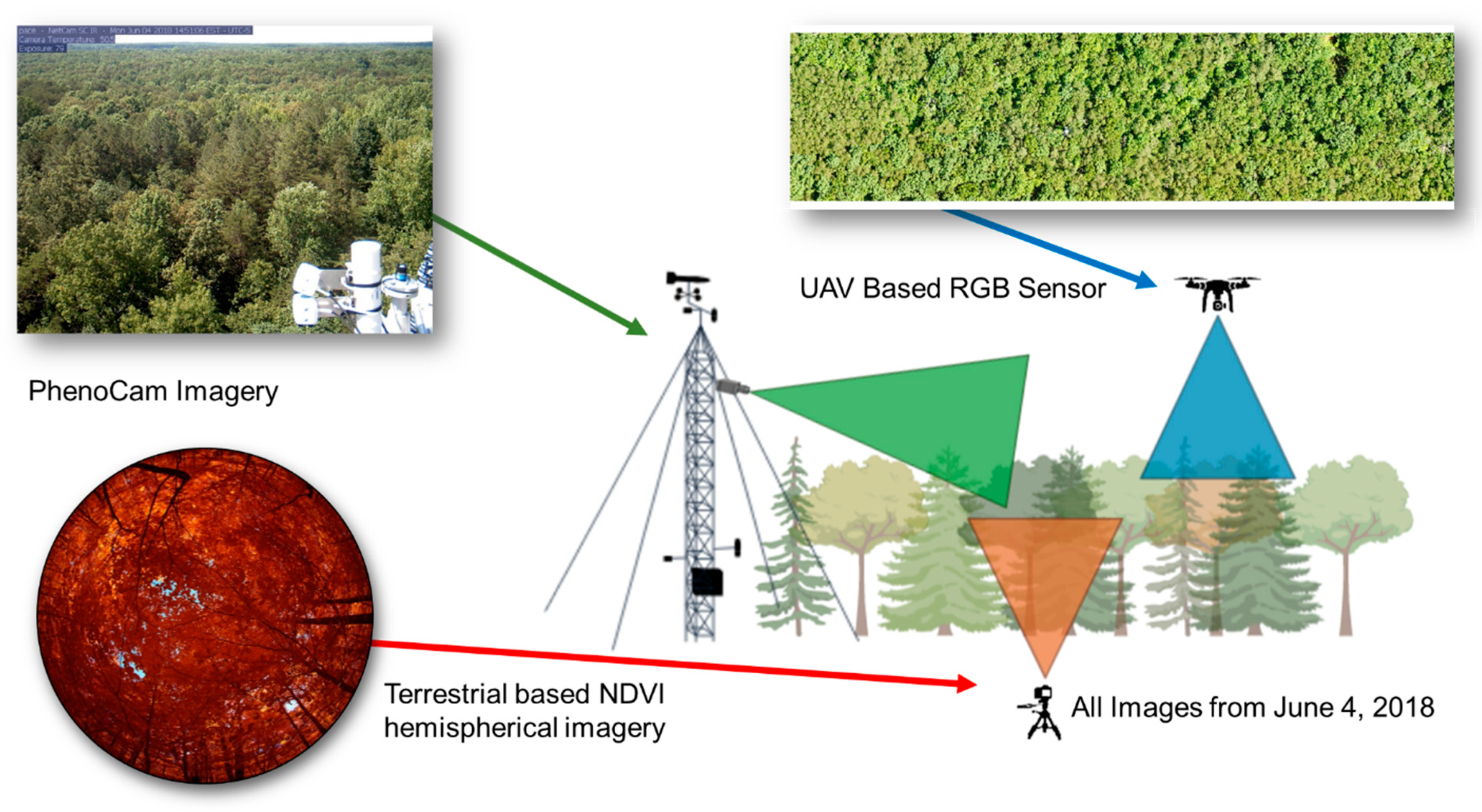 Drones 04 00056 g003