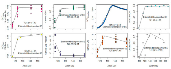 Drones 04 00056 g0a1