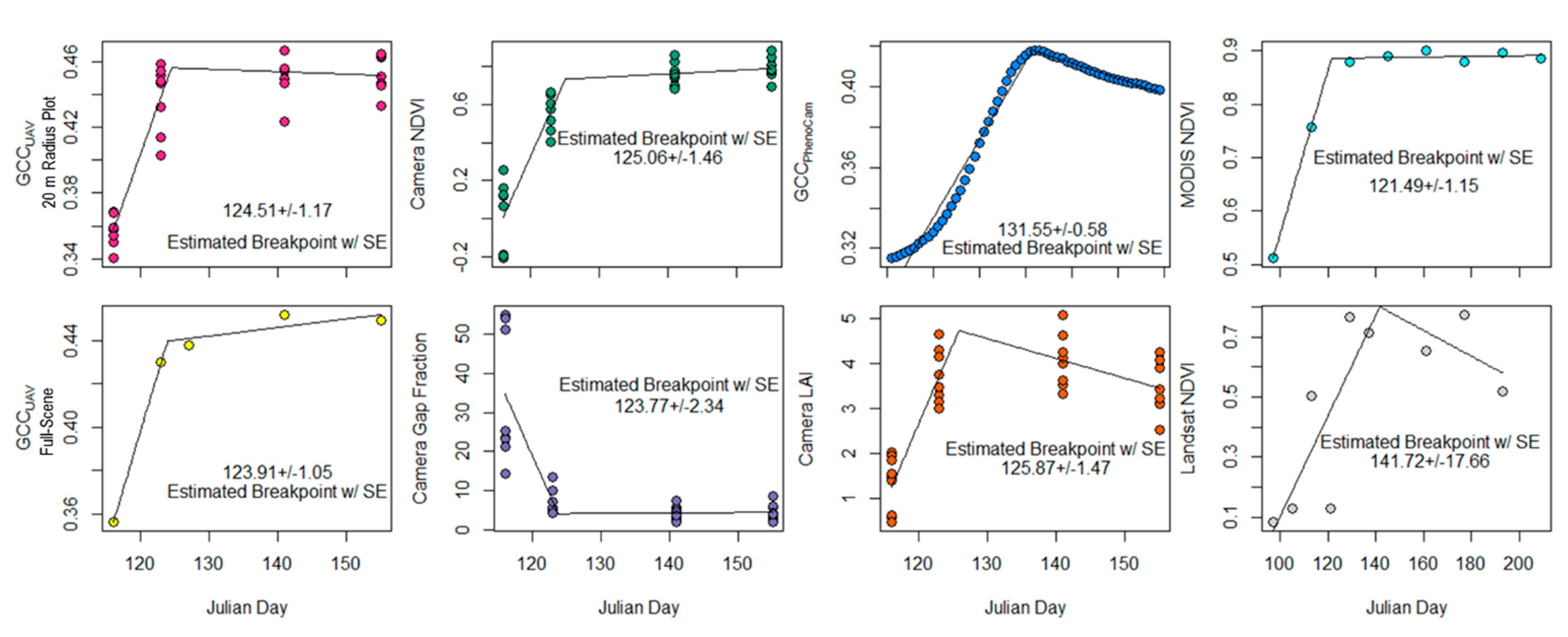Drones 04 00056 g0a1