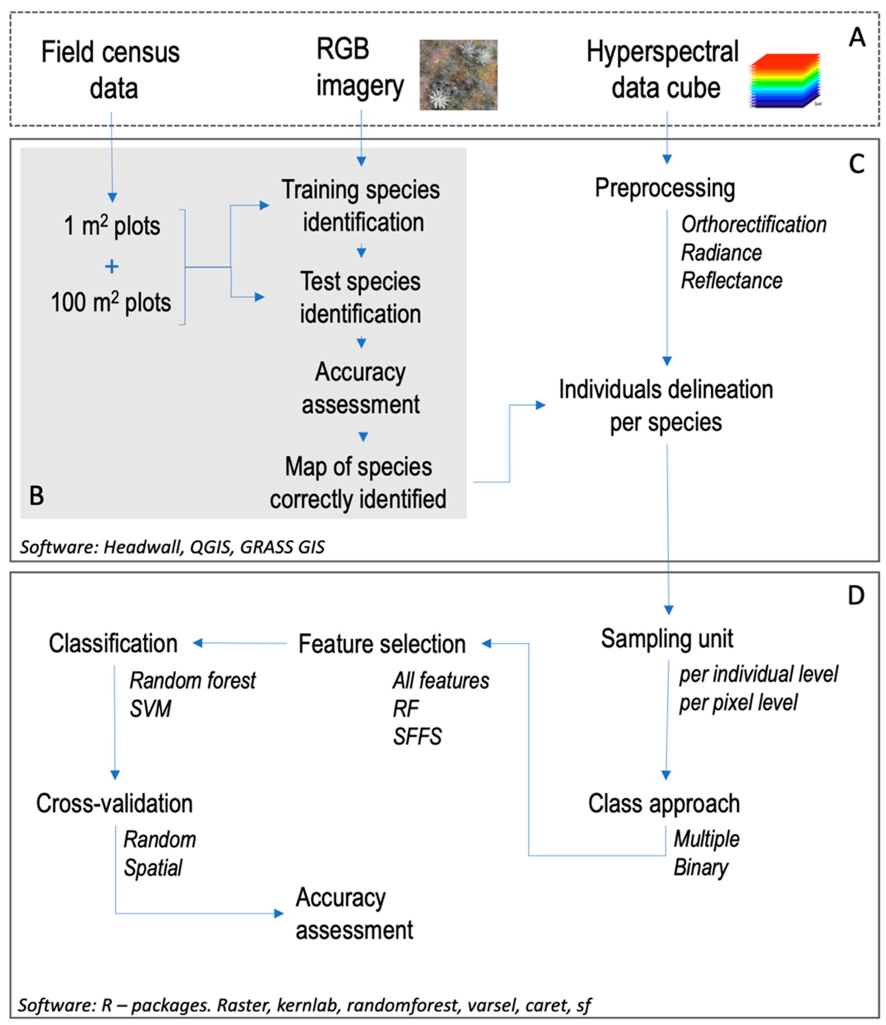 Drones 04 00069 g002