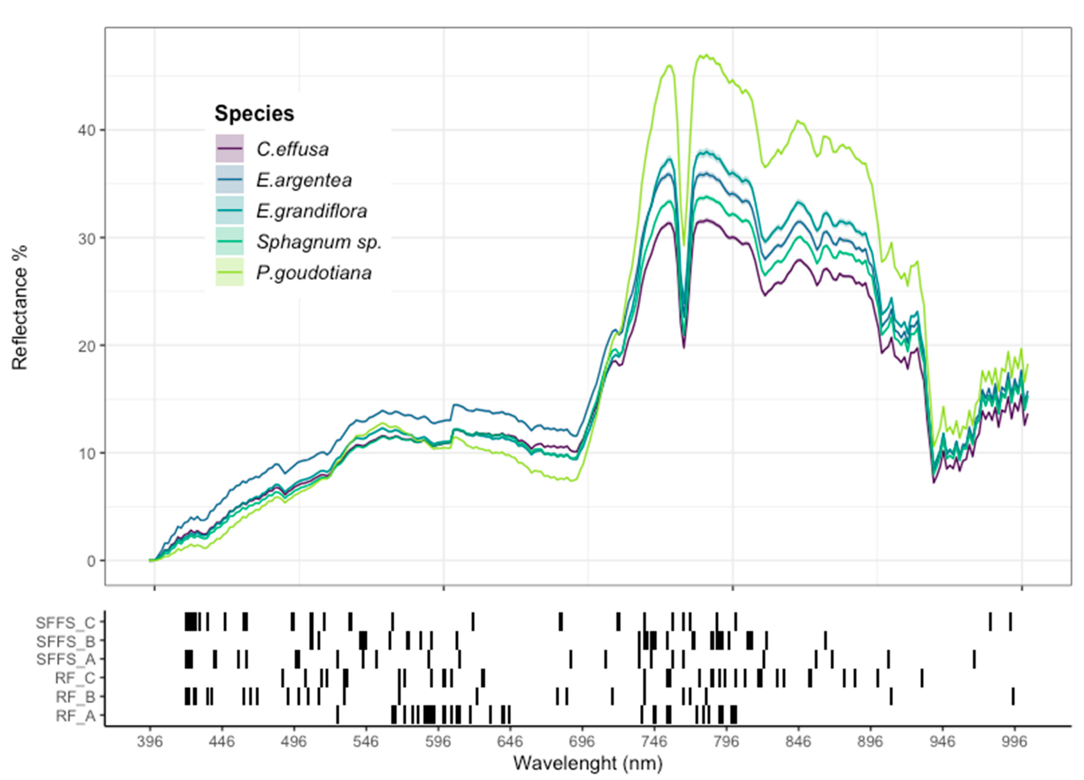 Drones 04 00069 g004