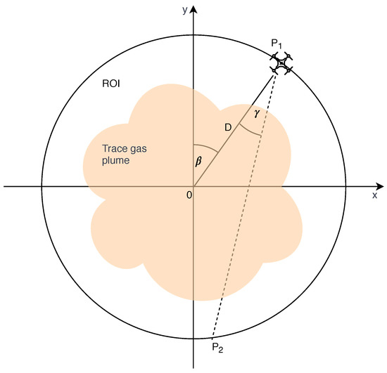 Drones 05 00003 g0a1