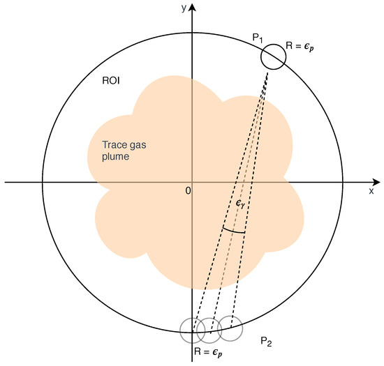 Drones 05 00003 g0a2