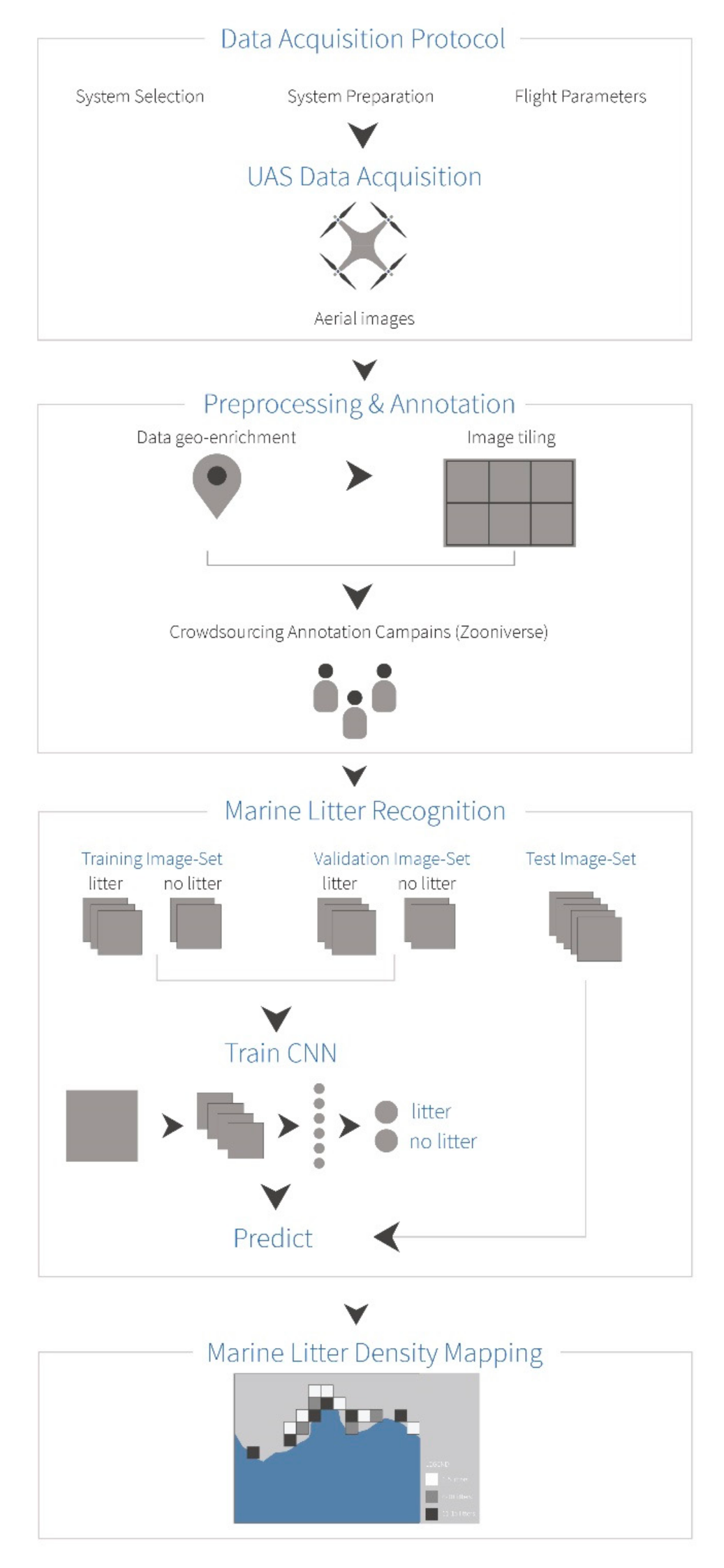 Drones 05 00006 g001 Drones 05 00006 g001