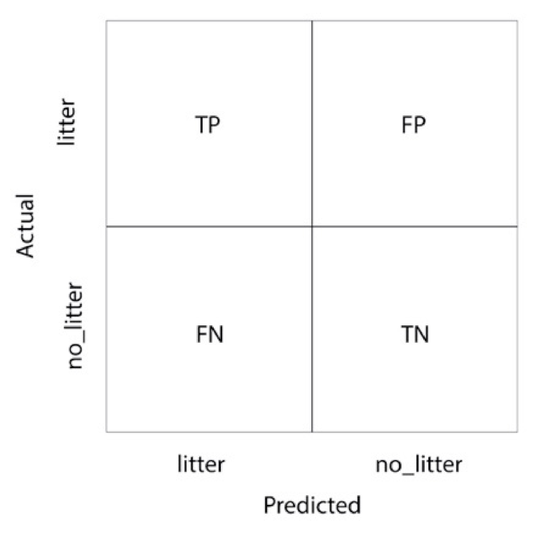 Drones 05 00006 g005 Drones 05 00006 g005