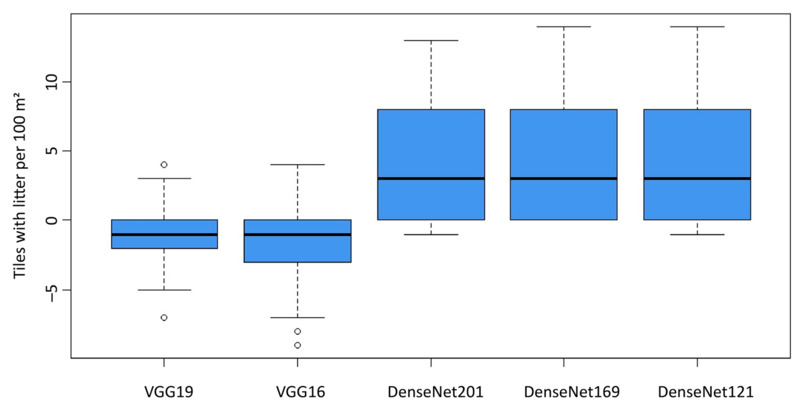 Drones 05 00006 g008 Drones 05 00006 g008