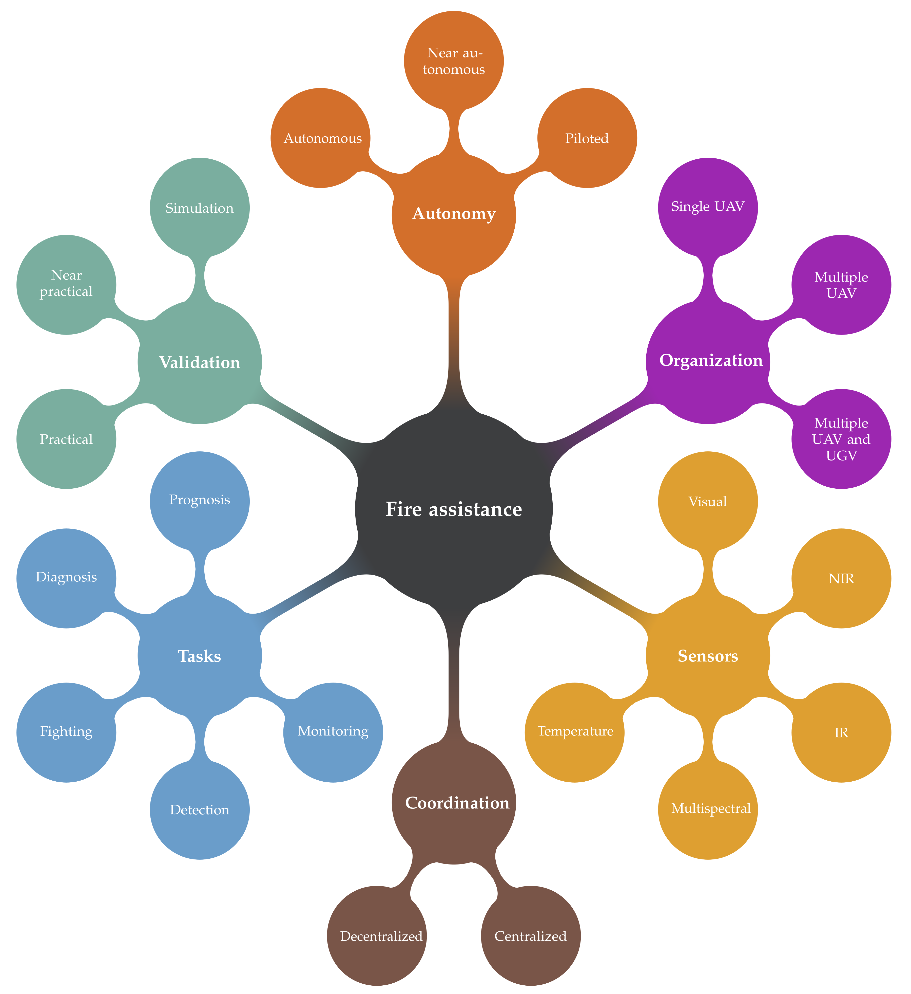 Drones 05 00015 g001 Drones 05 00015 g001