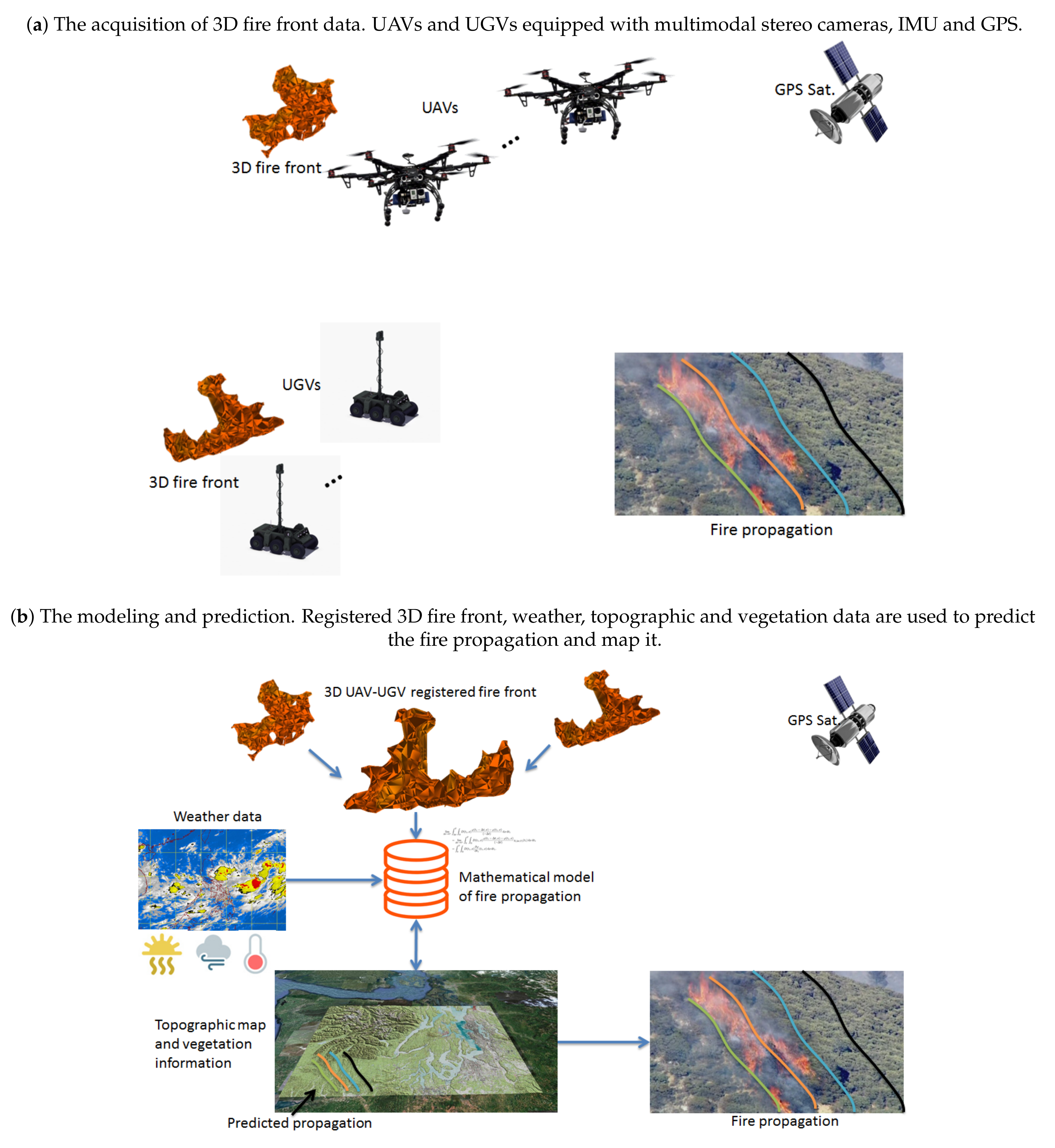 Drones 05 00015 g002 Drones 05 00015 g002