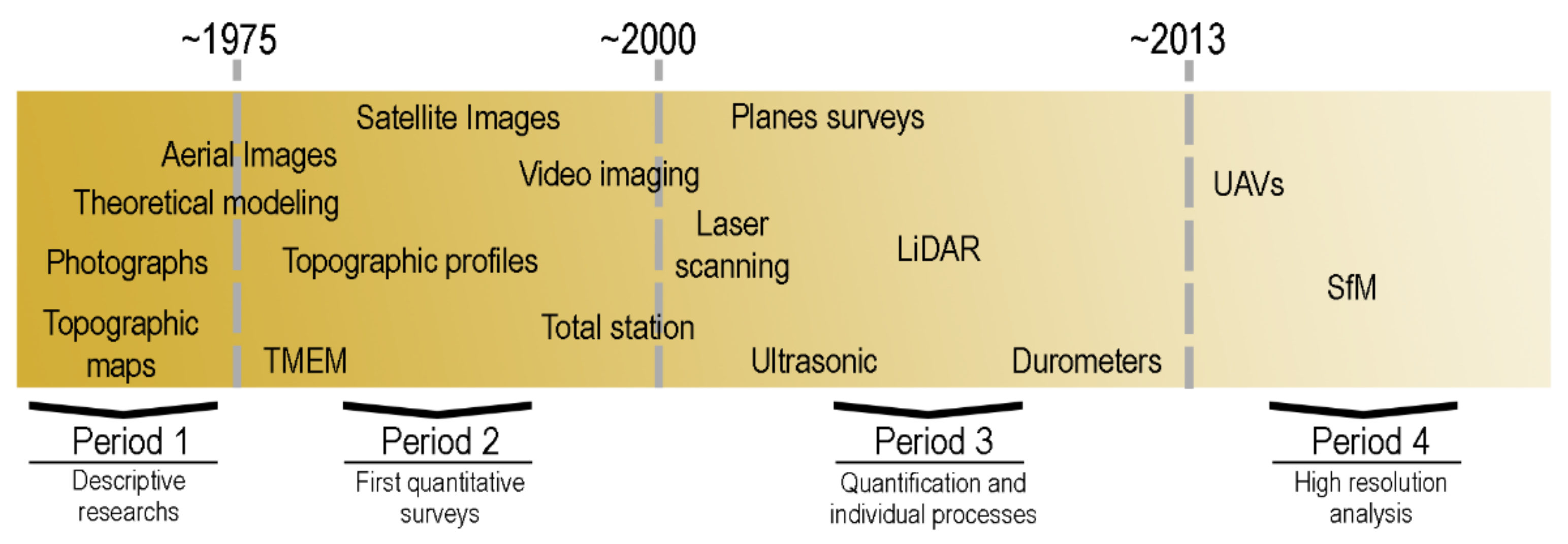 Drones 05 00023 g002