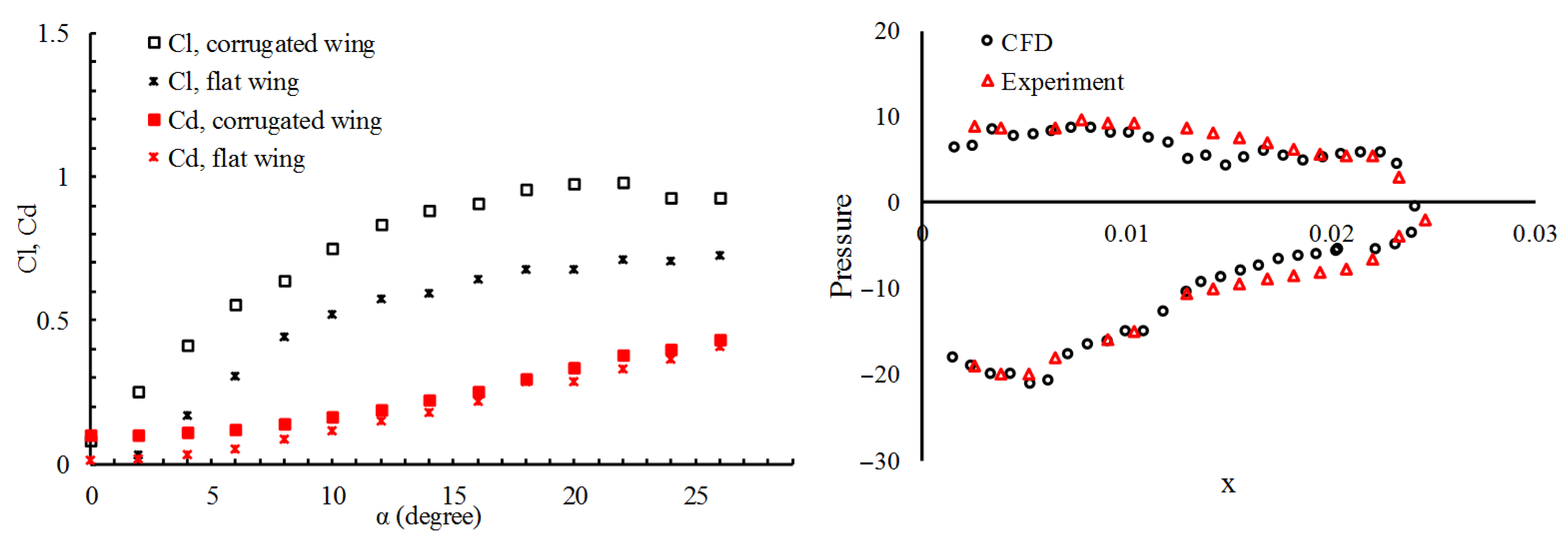 Drones 05 00024 g007