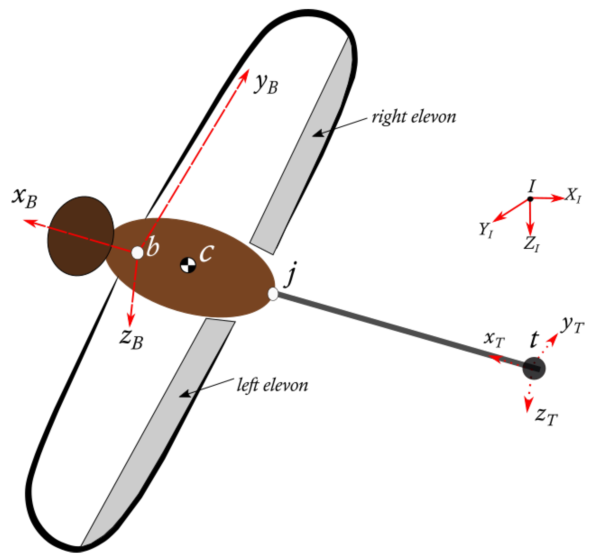 Drones 05 00024 g009