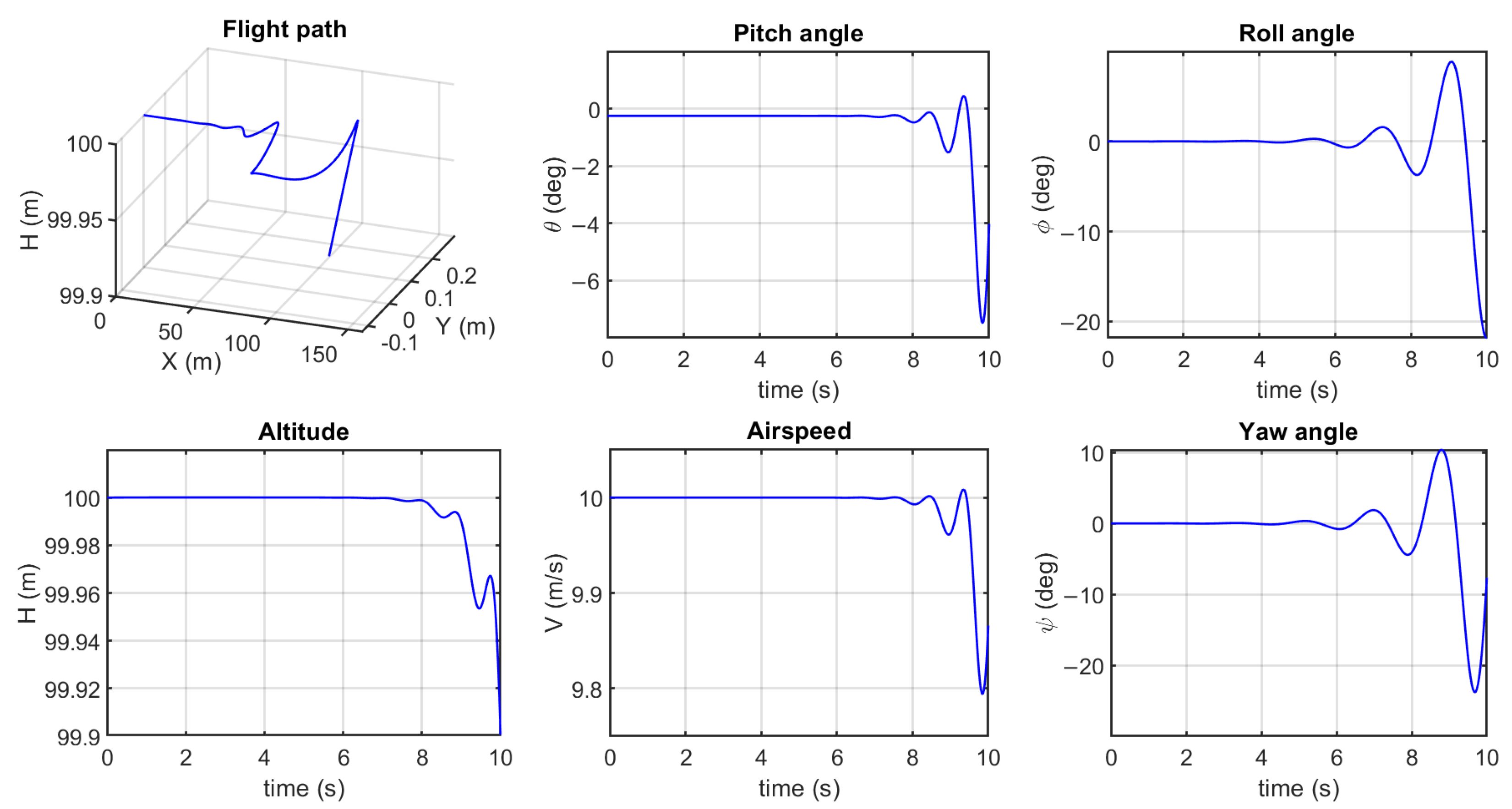 Drones 05 00024 g011