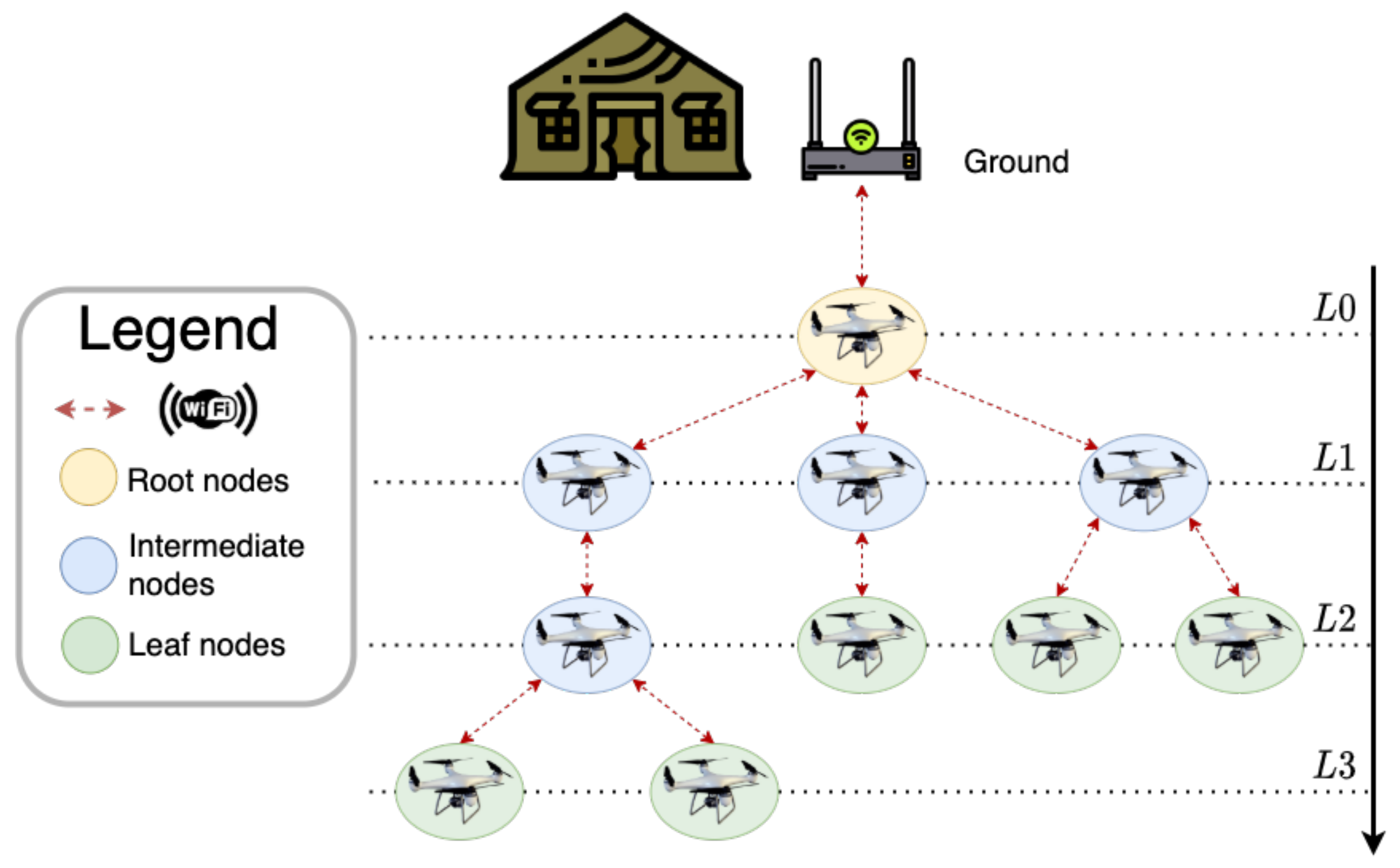 Drones 05 00026 g002