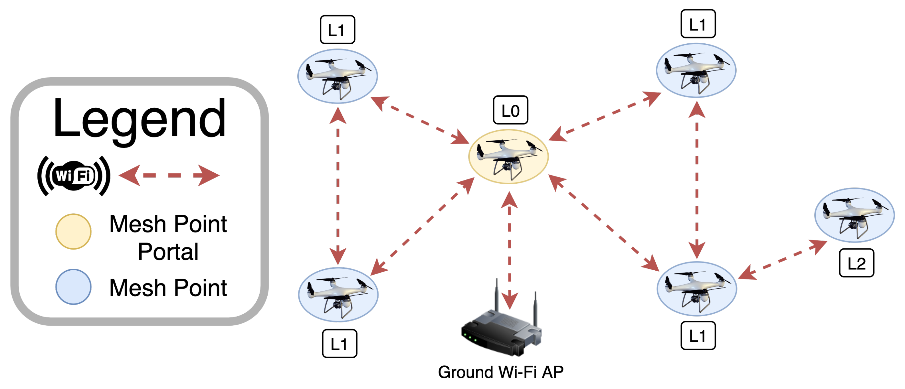 Drones 05 00026 g006