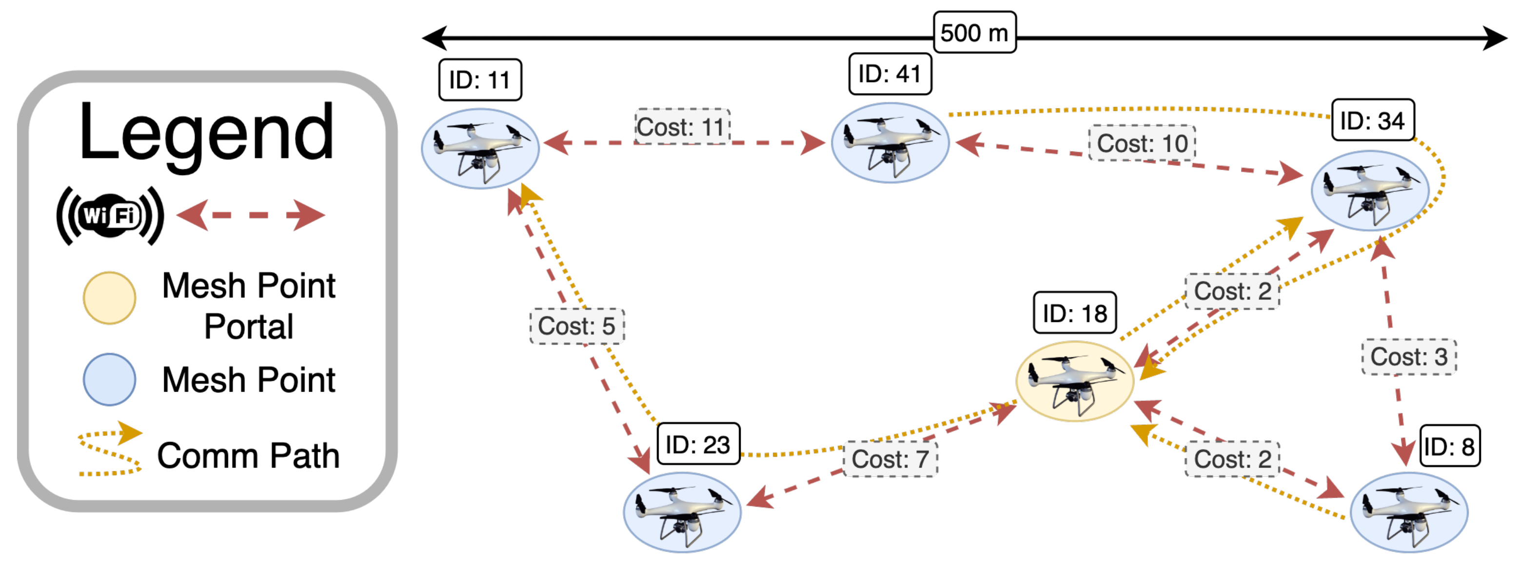 Drones 05 00026 g012