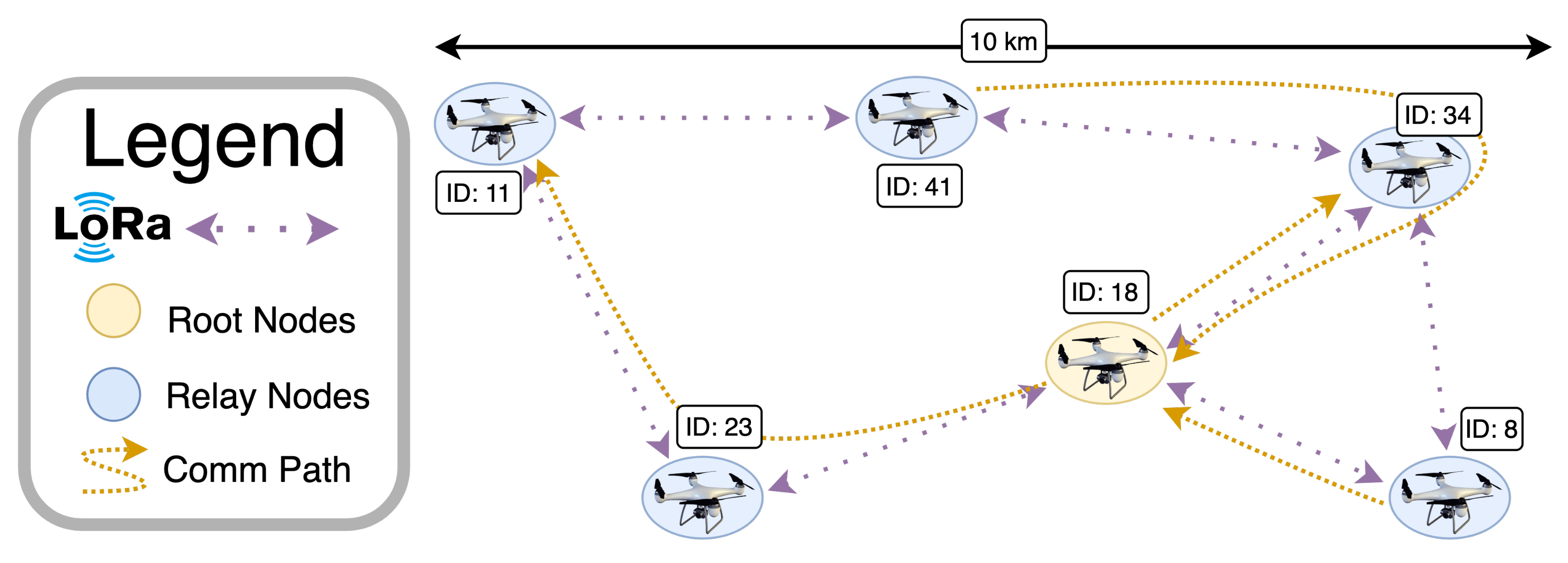 Drones 05 00026 g013