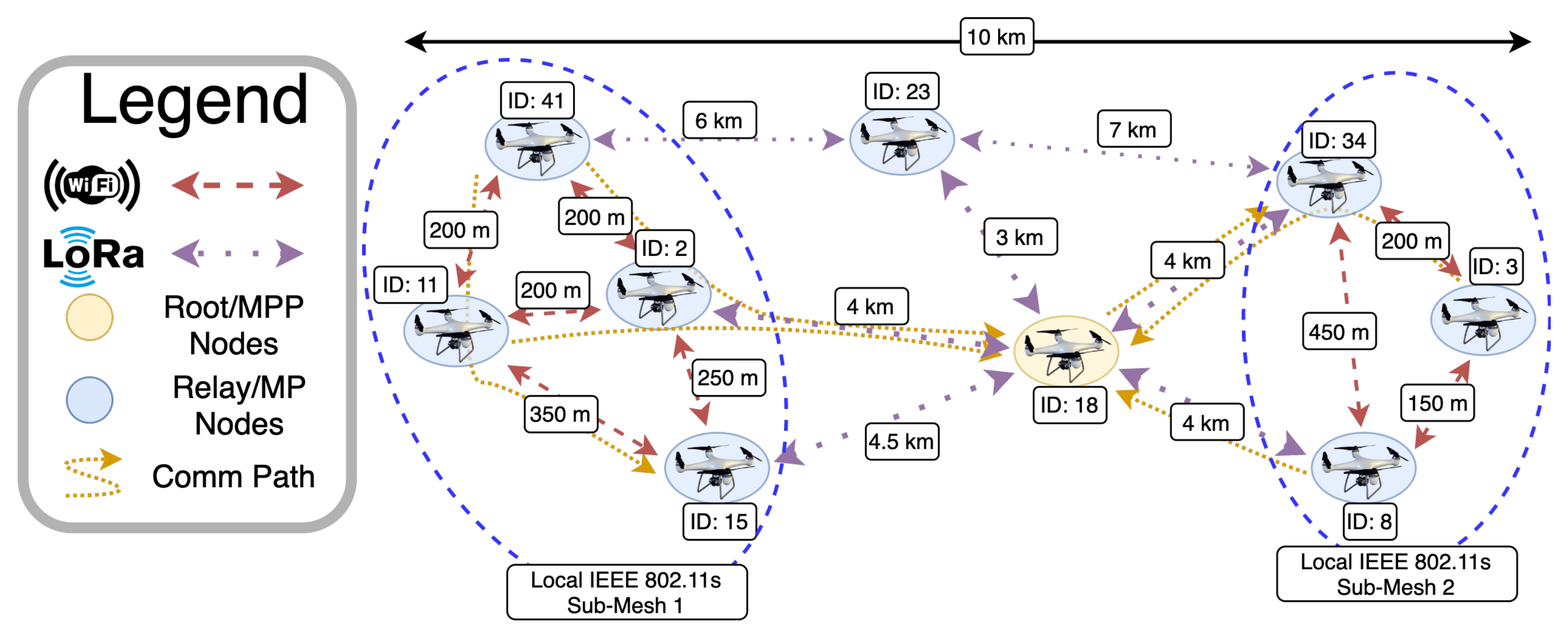 Drones 05 00026 g014