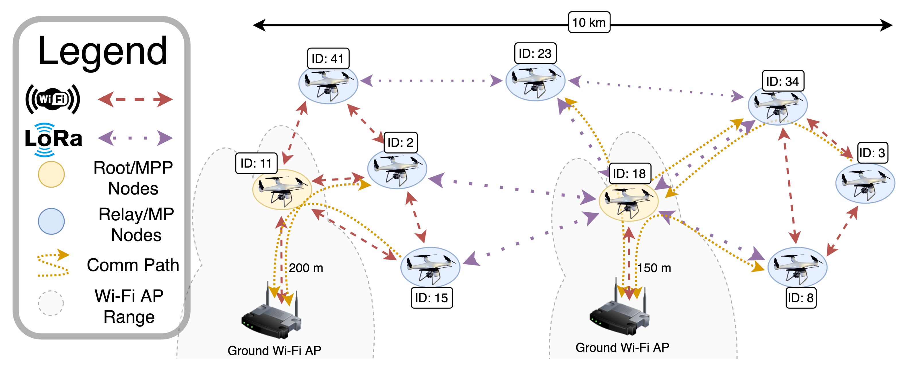 Drones 05 00026 g015
