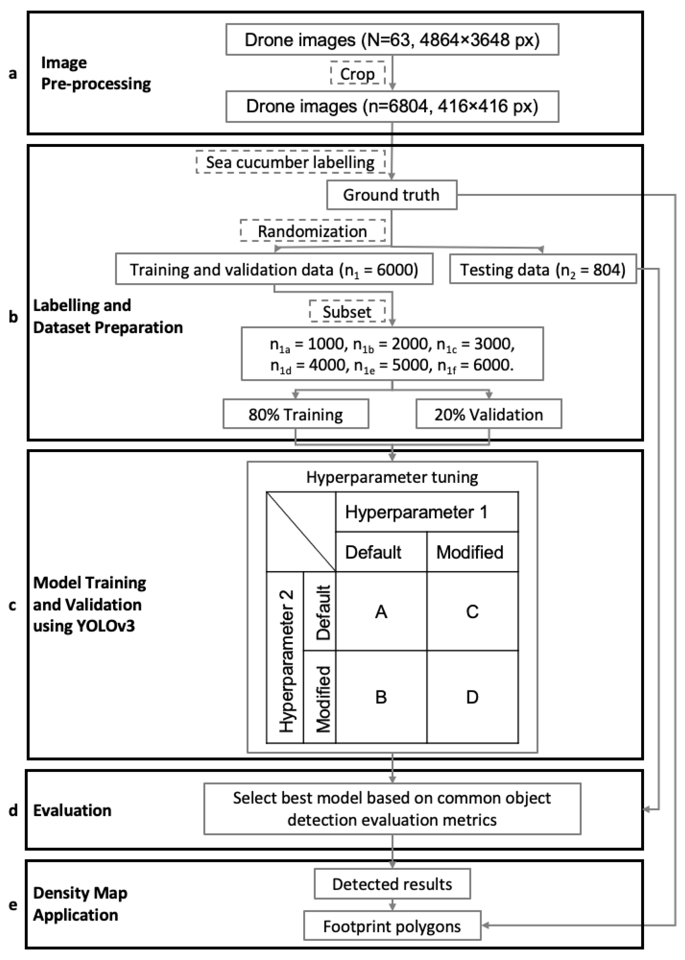 Drones 05 00028 g002