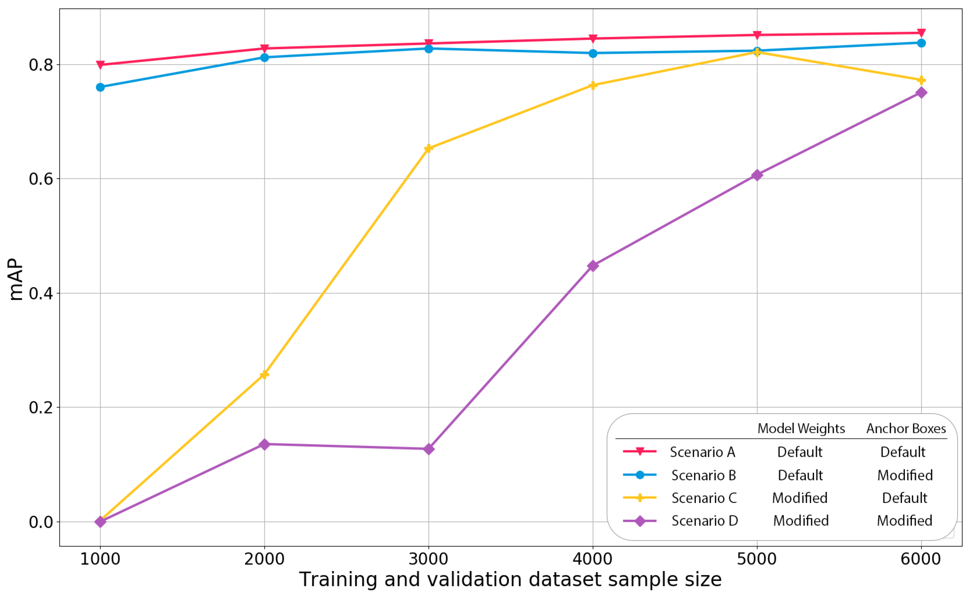 Drones 05 00028 g005