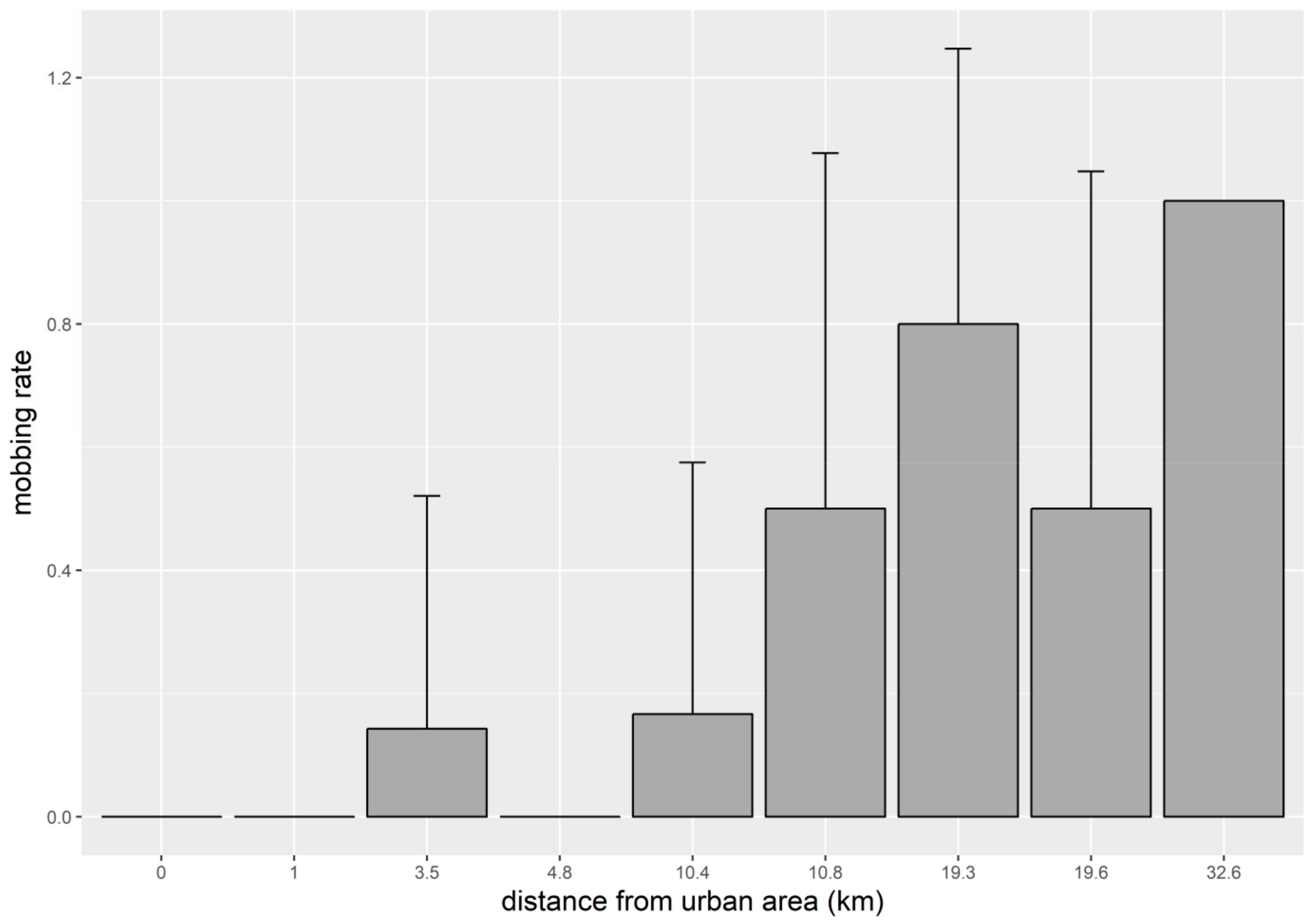 Drones 05 00030 g002