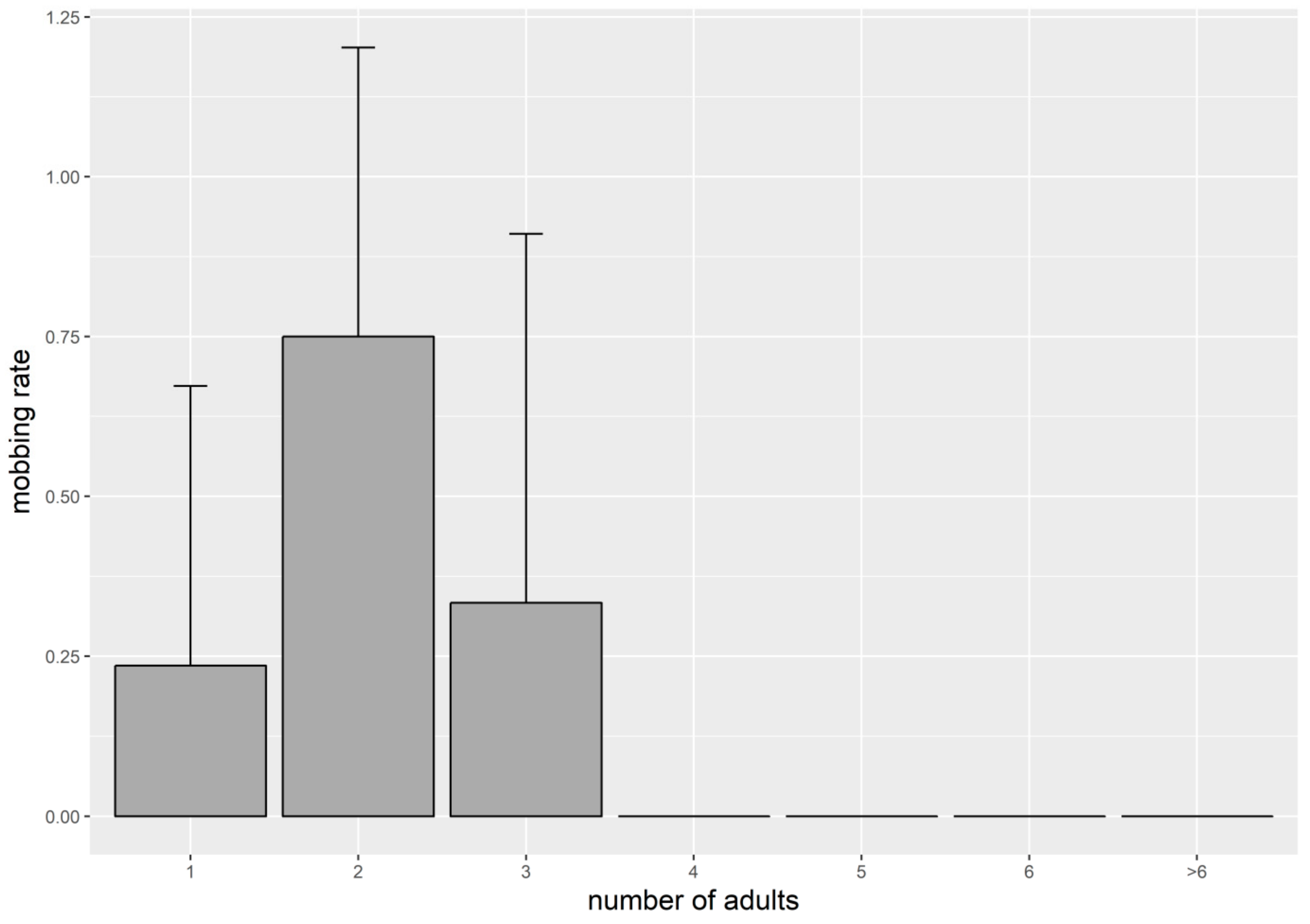 Drones 05 00030 g003