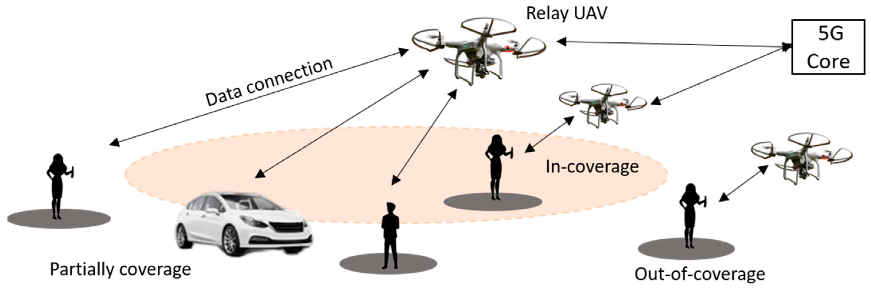 Drones 05 00032 g002 Drones 05 00032 g002
