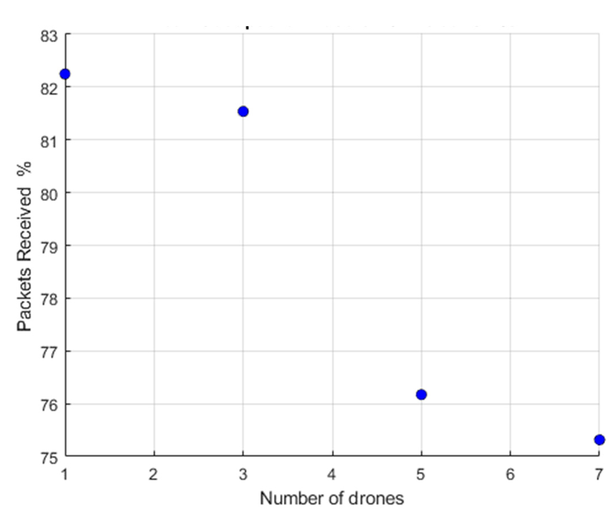 Drones 05 00032 g006 Drones 05 00032 g006