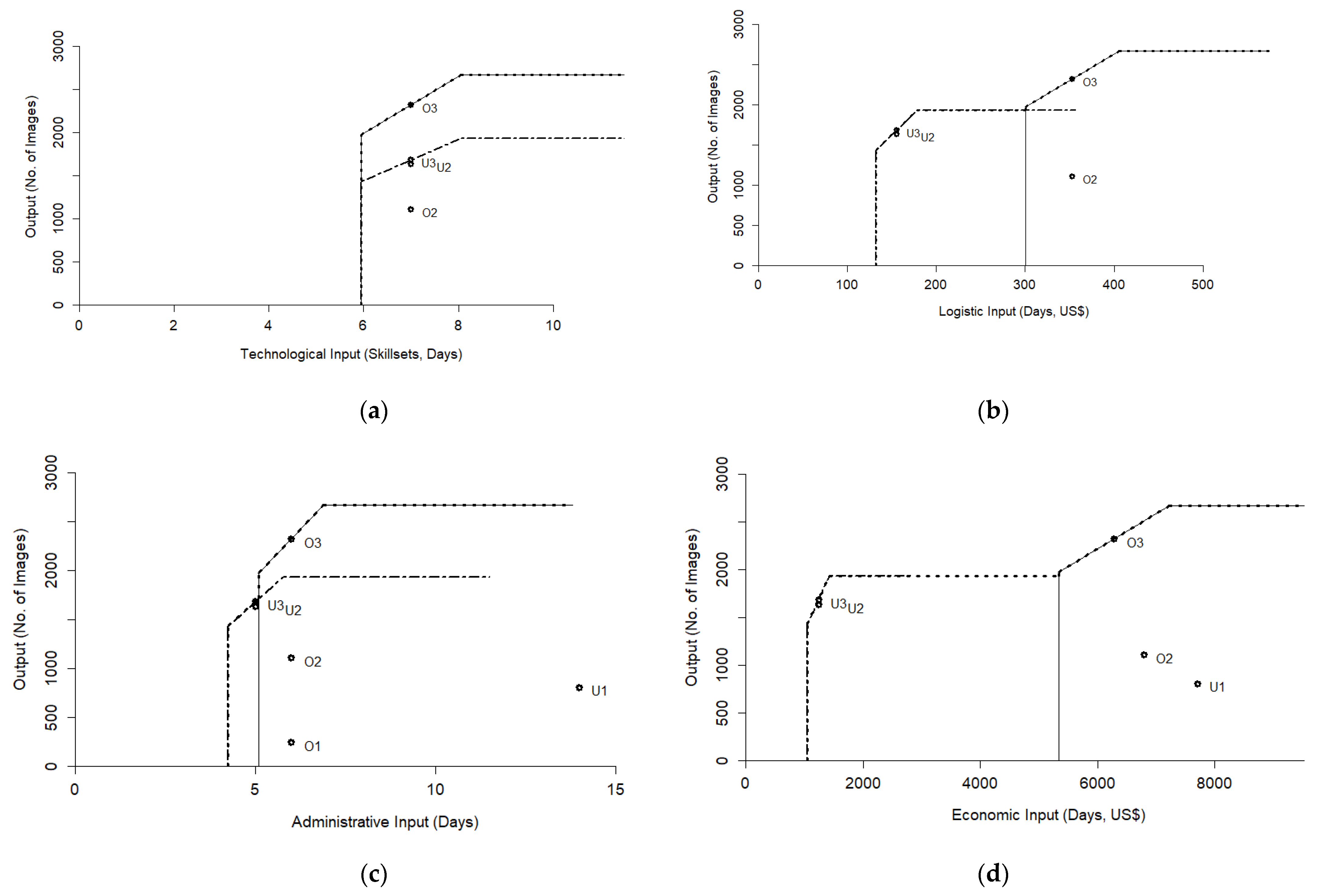 Drones 05 00039 g004 Drones 05 00039 g004