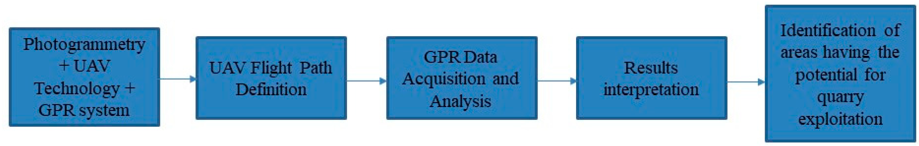 Drones 05 00040 g001