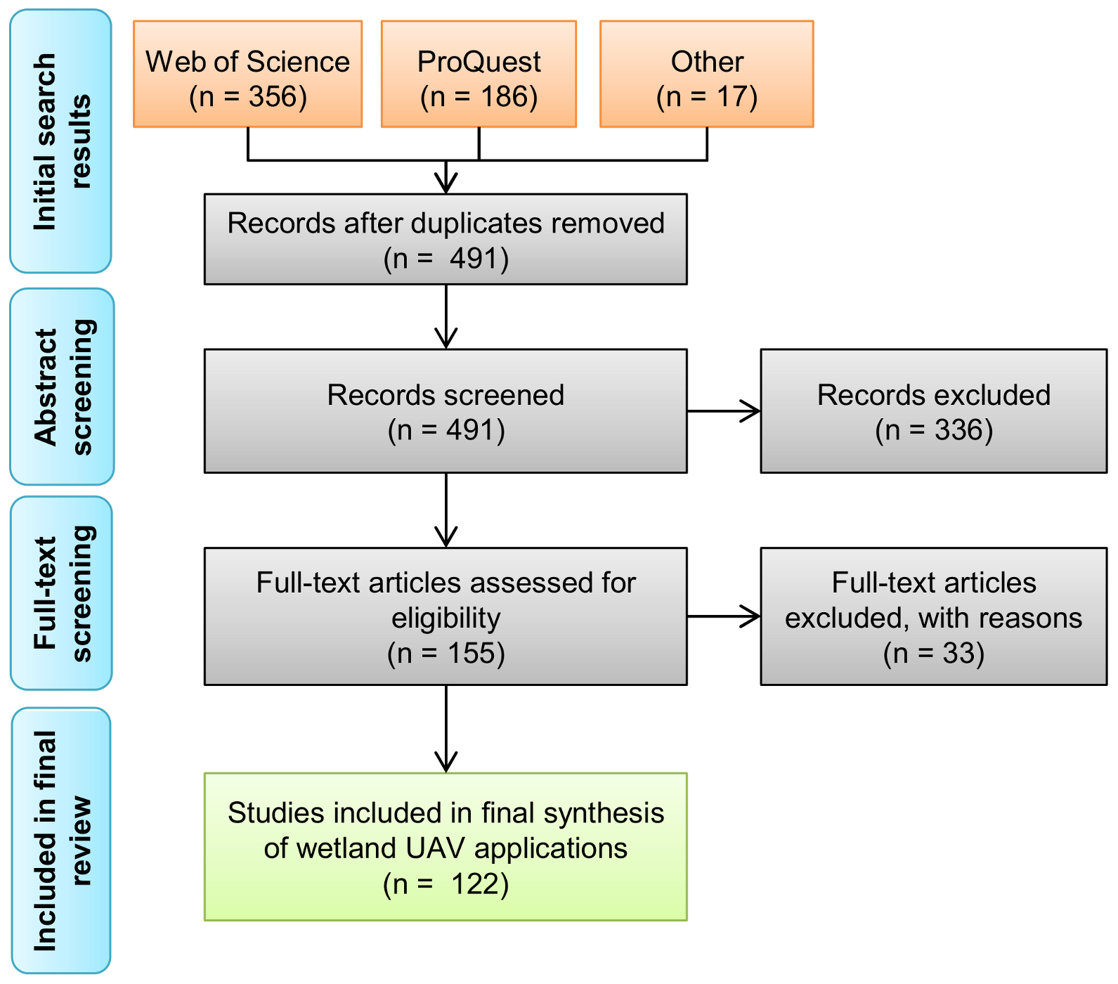 Drones 05 00045 g001 Drones 05 00045 g001
