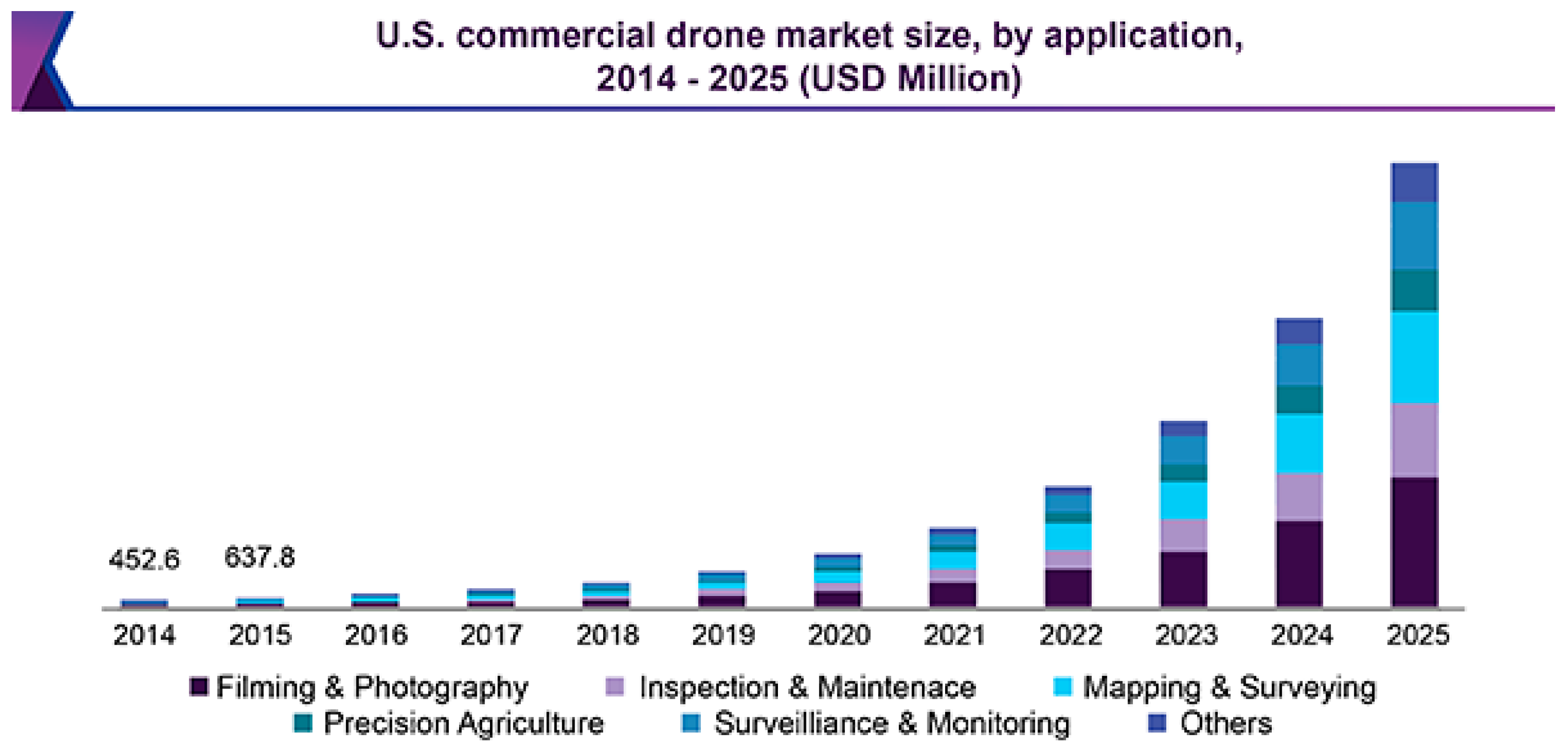 Drones 05 00046 g002