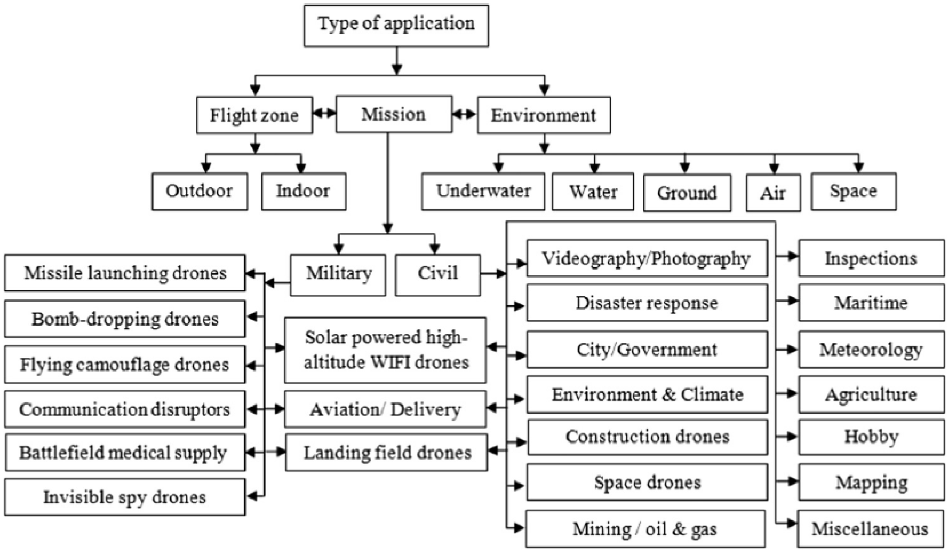 Drones 05 00046 g003