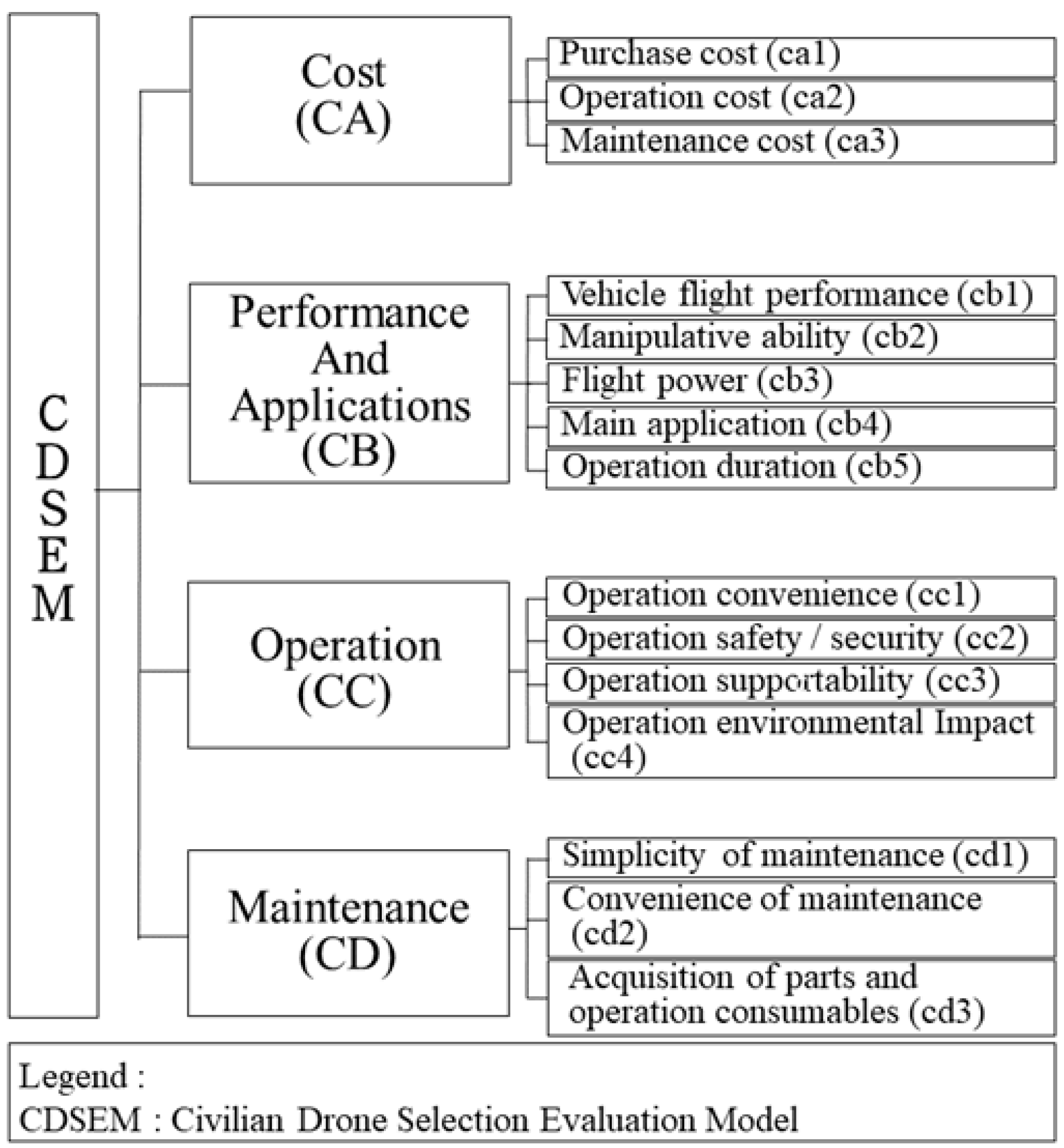 Drones 05 00046 g004