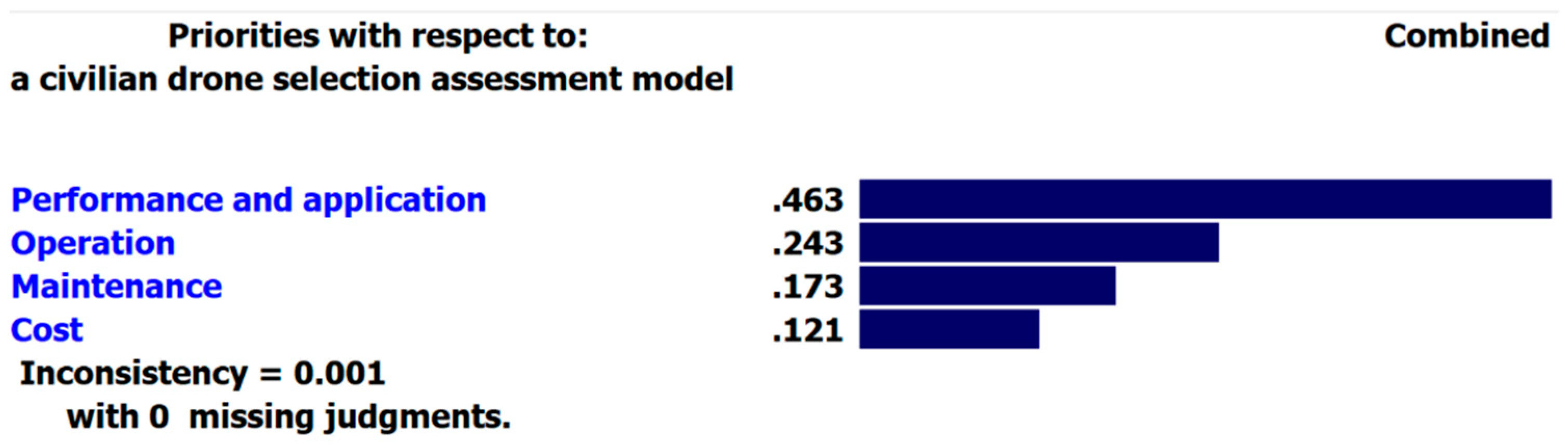 Drones 05 00046 g005