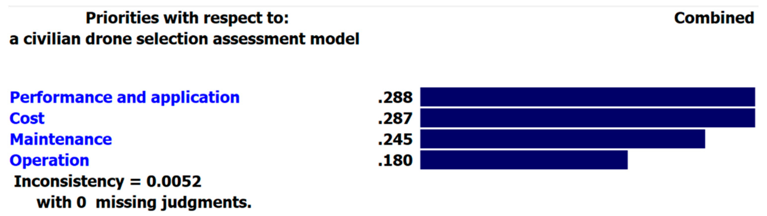 Drones 05 00046 g007