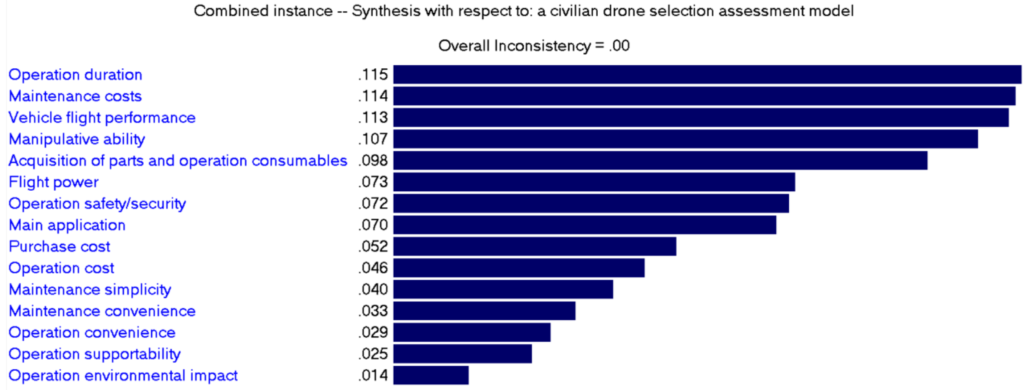Drones 05 00046 g008