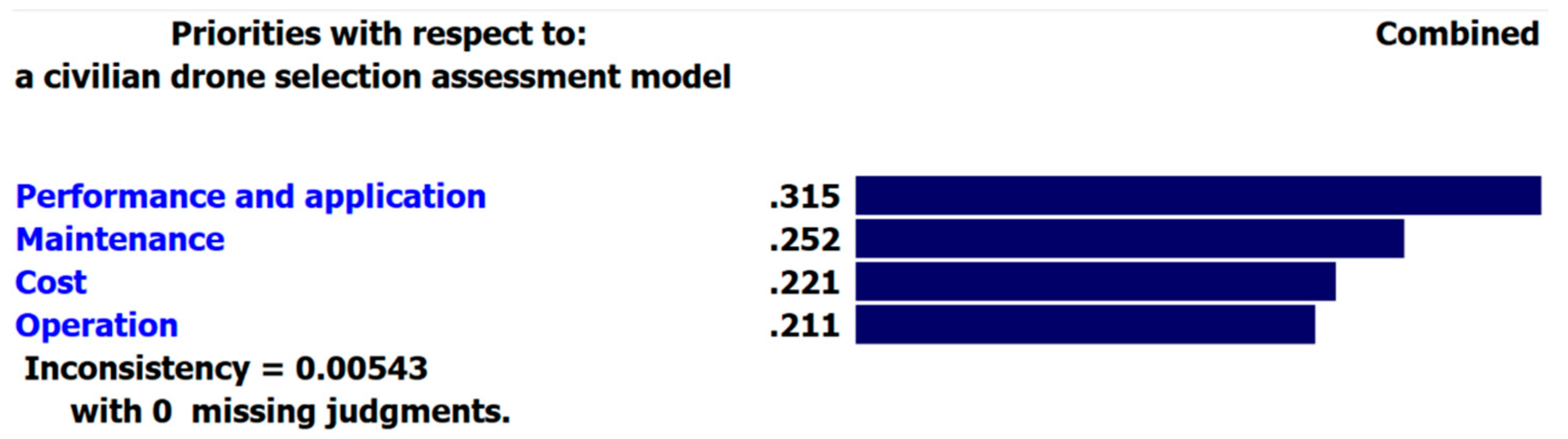 Drones 05 00046 g009