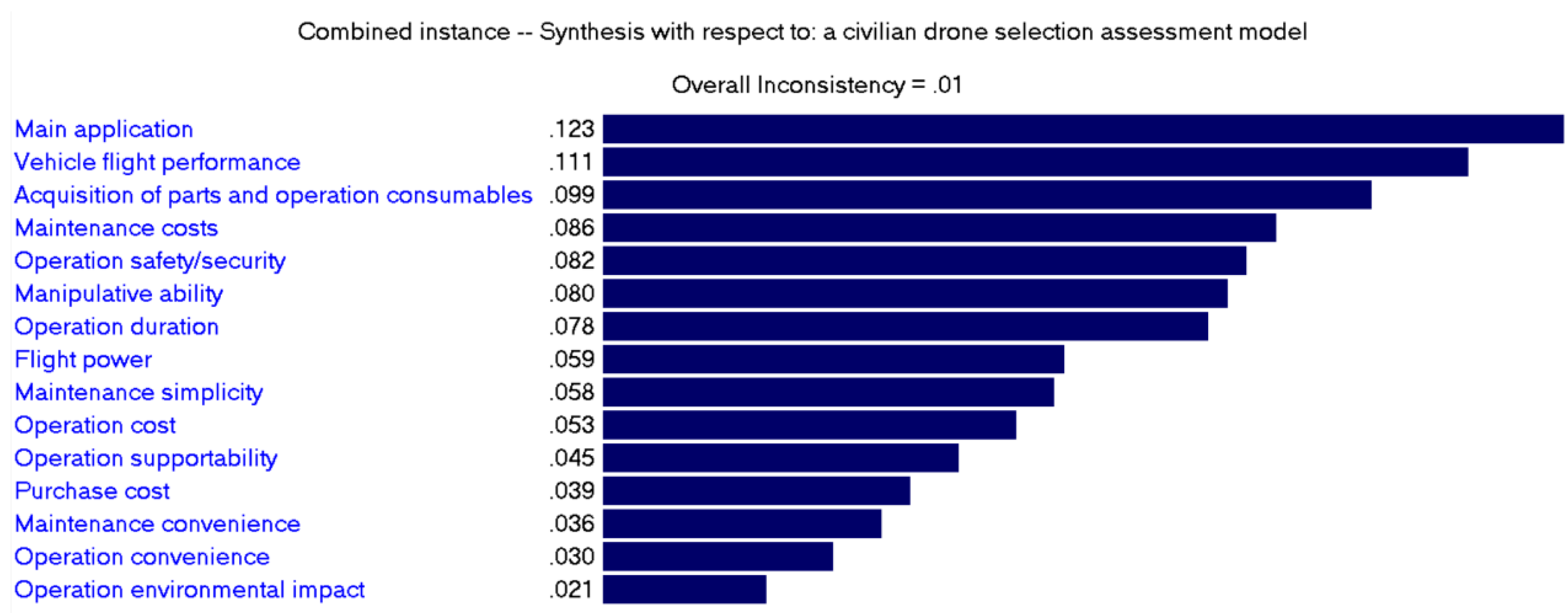 Drones 05 00046 g010