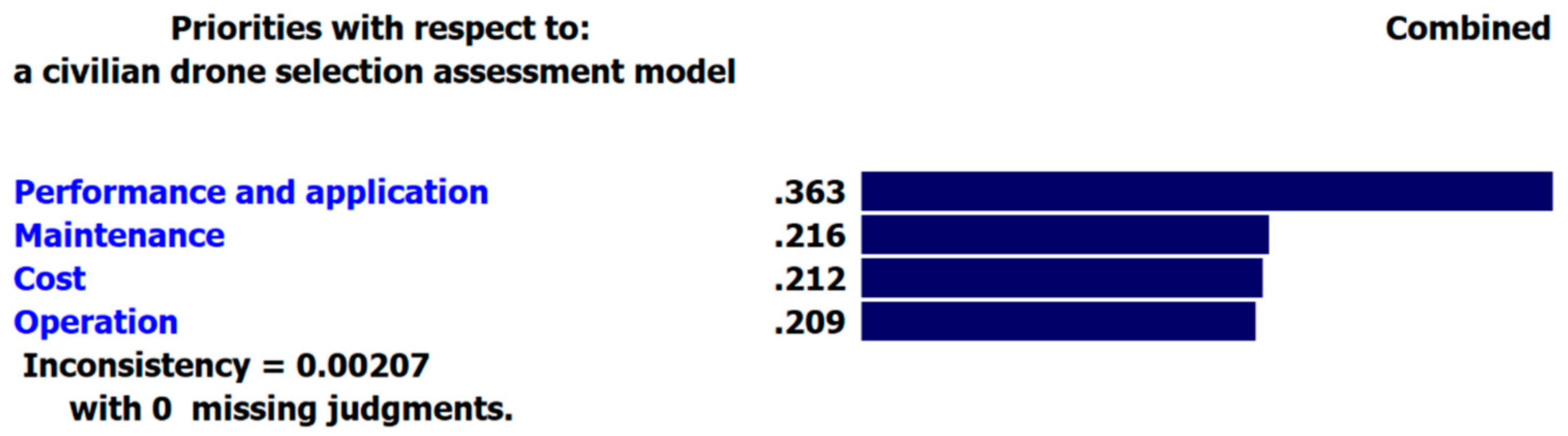 Drones 05 00046 g0a1