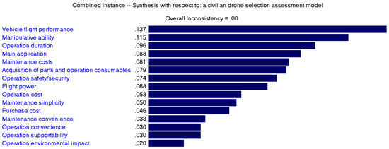 Drones 05 00046 g0a2